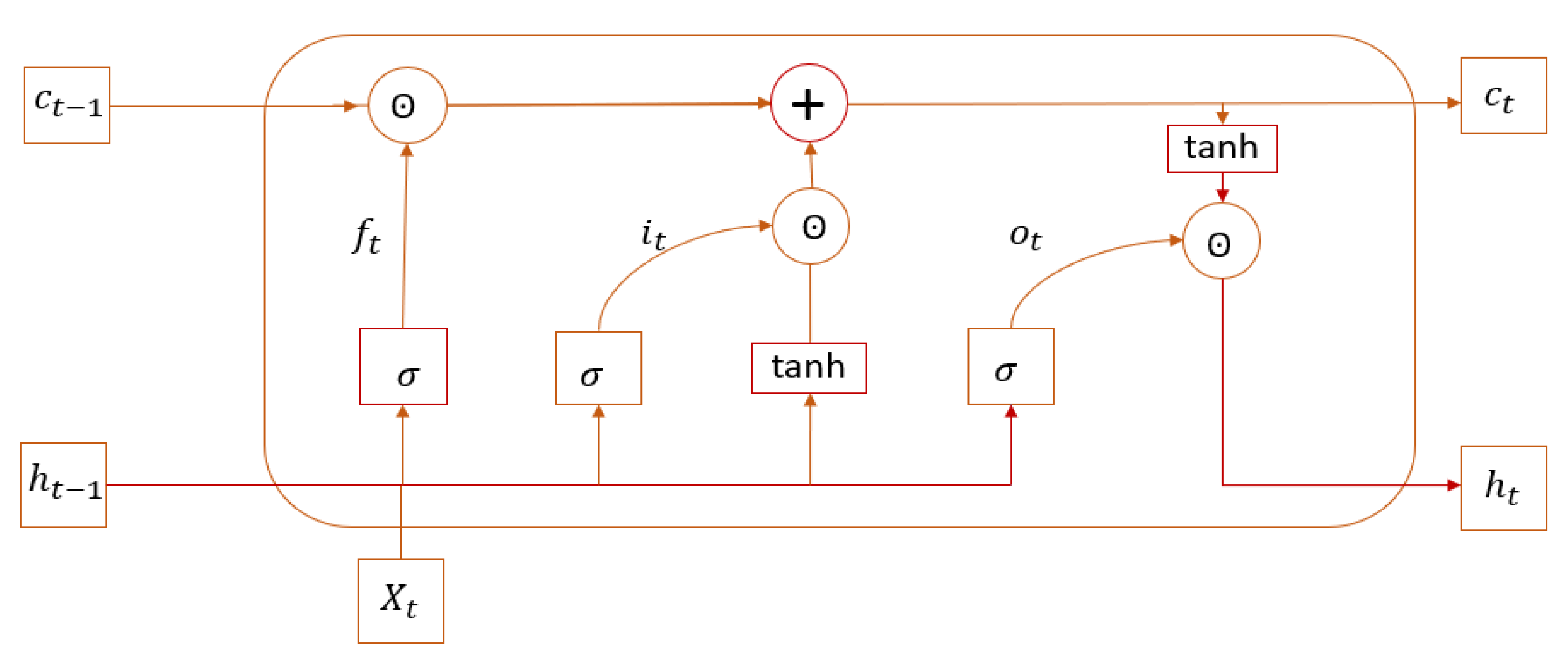Energies 15 01215 g002 550