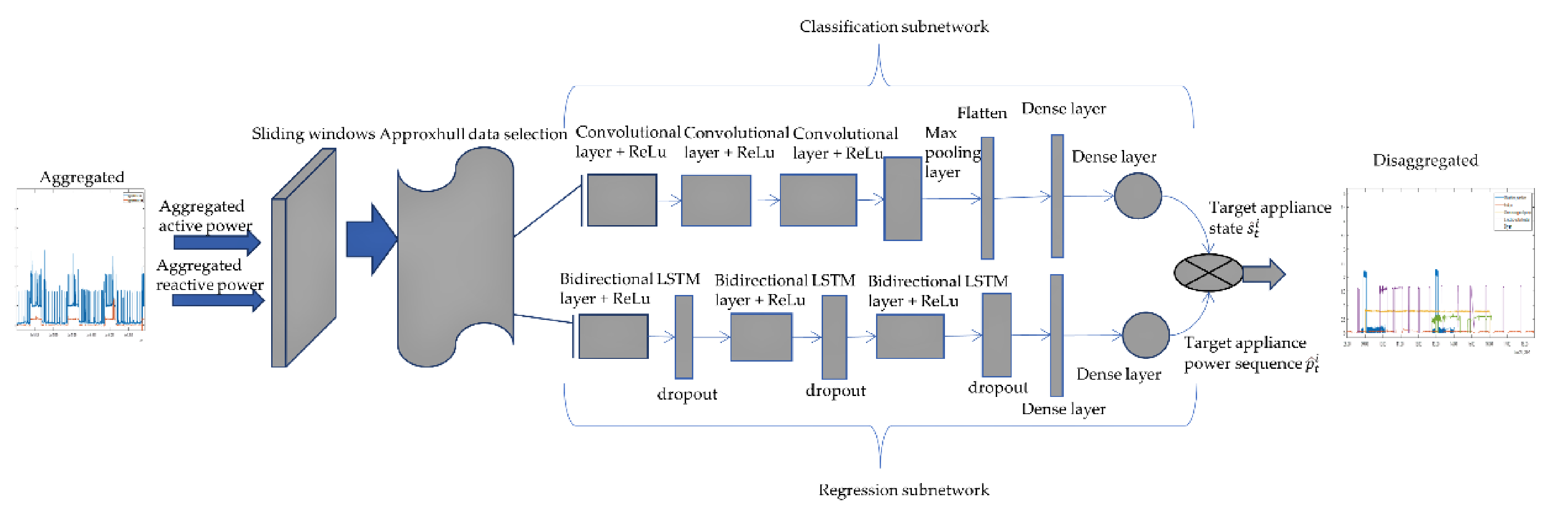 Energies 15 01215 g003 550