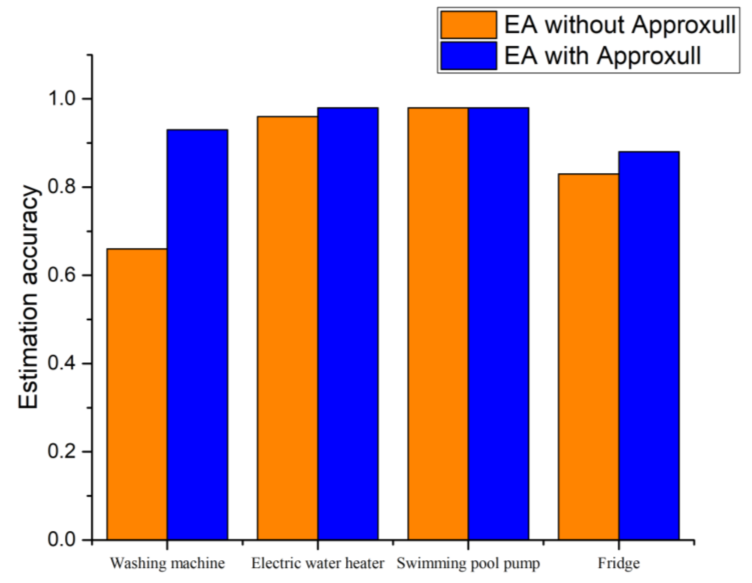 Energies 15 01215 g005 550