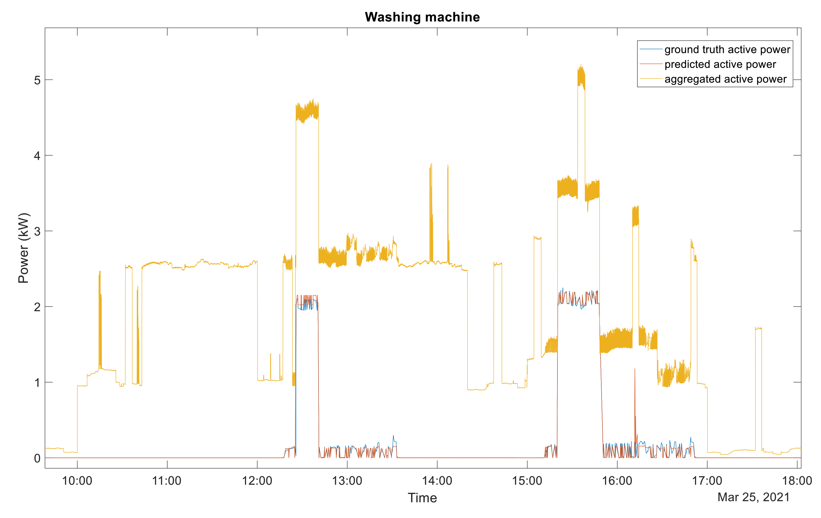 Energies 15 01215 g006 550