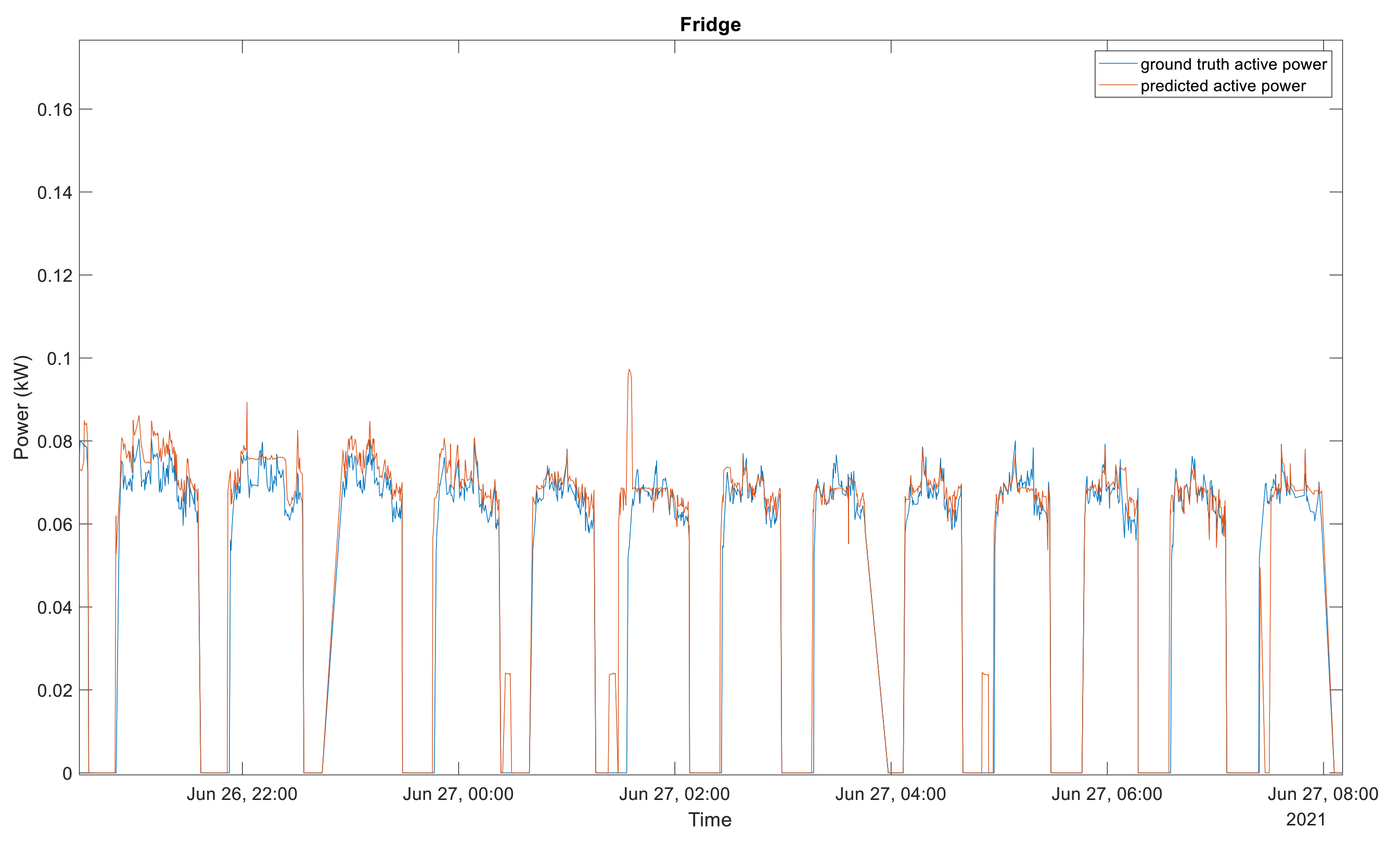 Energies 15 01215 g007 550