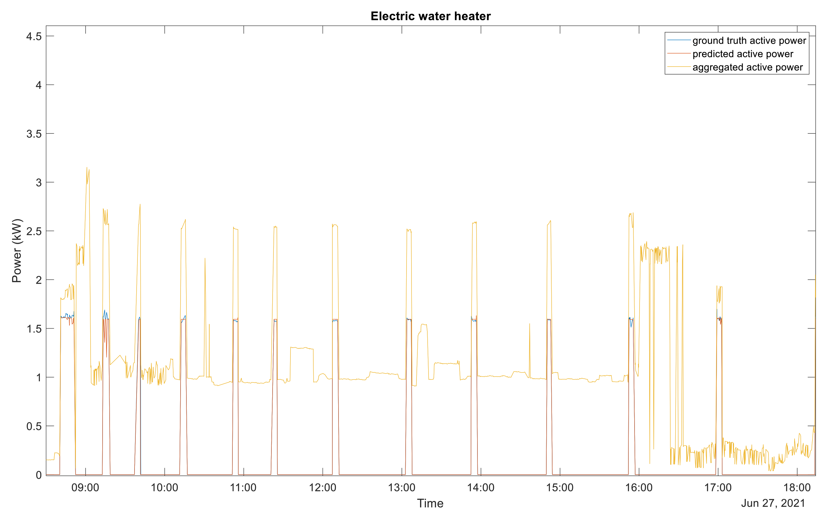 Energies 15 01215 g008 550