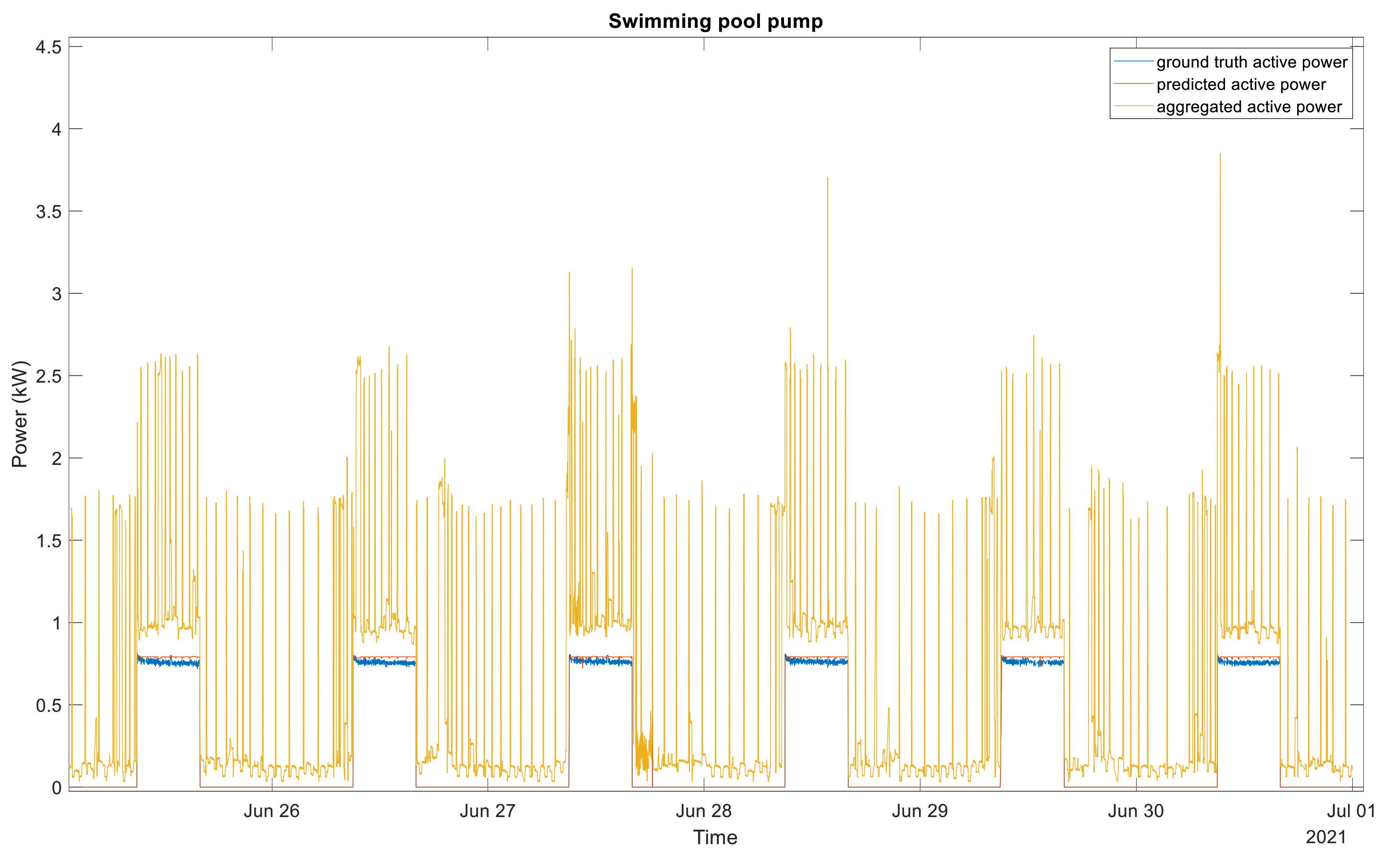 Energies 15 01215 g009 550