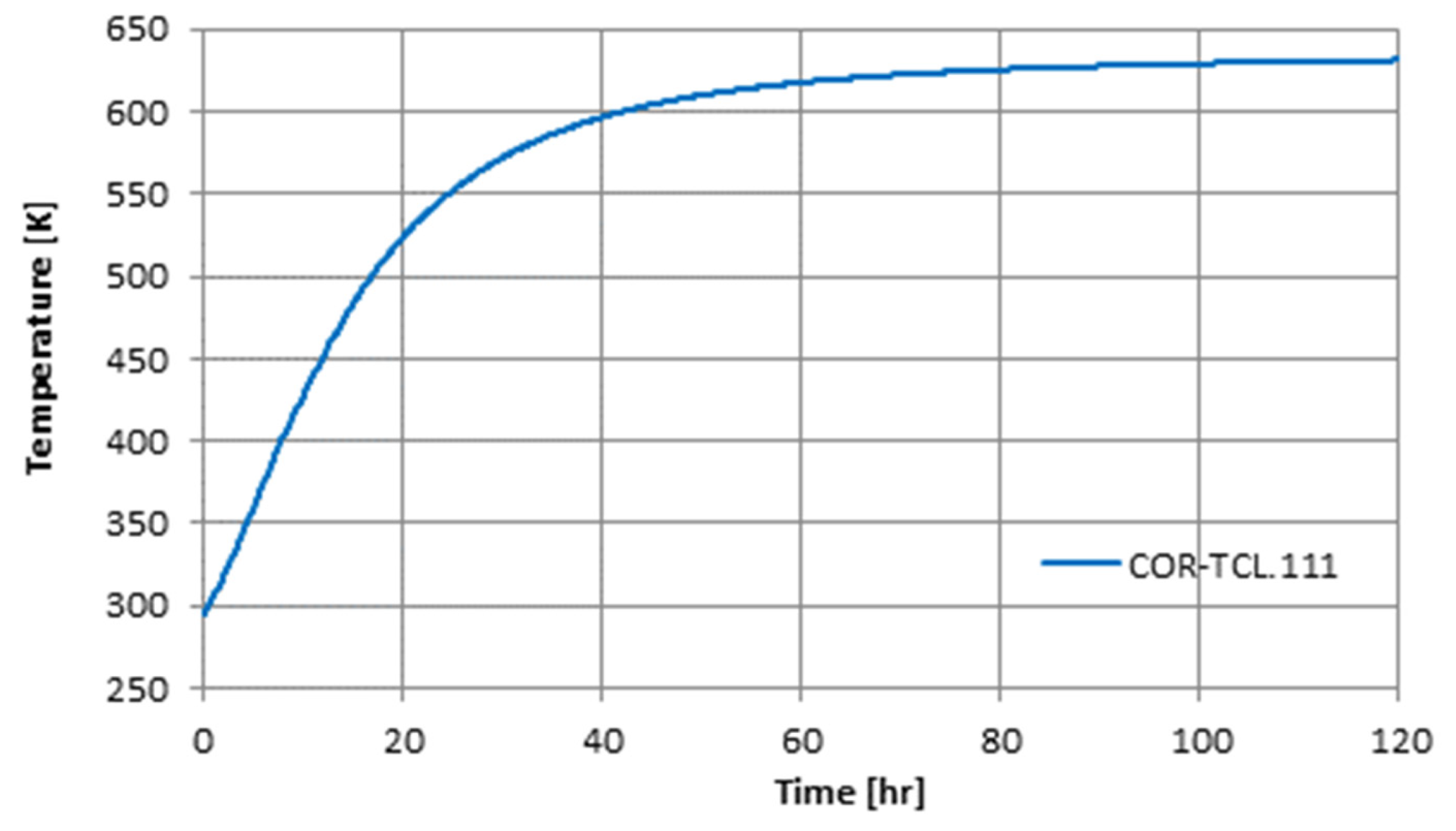 Energies 15 01216 g004 550