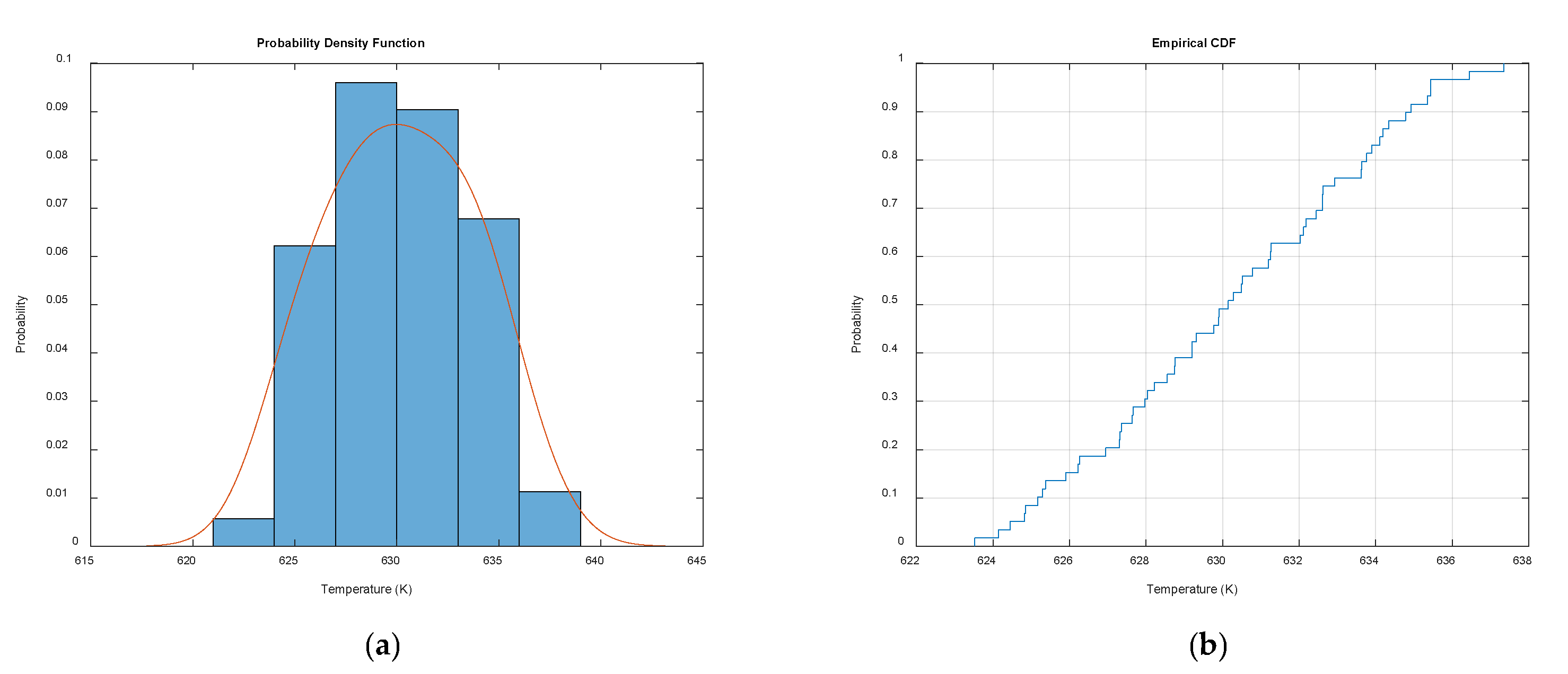 Energies 15 01216 g007 550