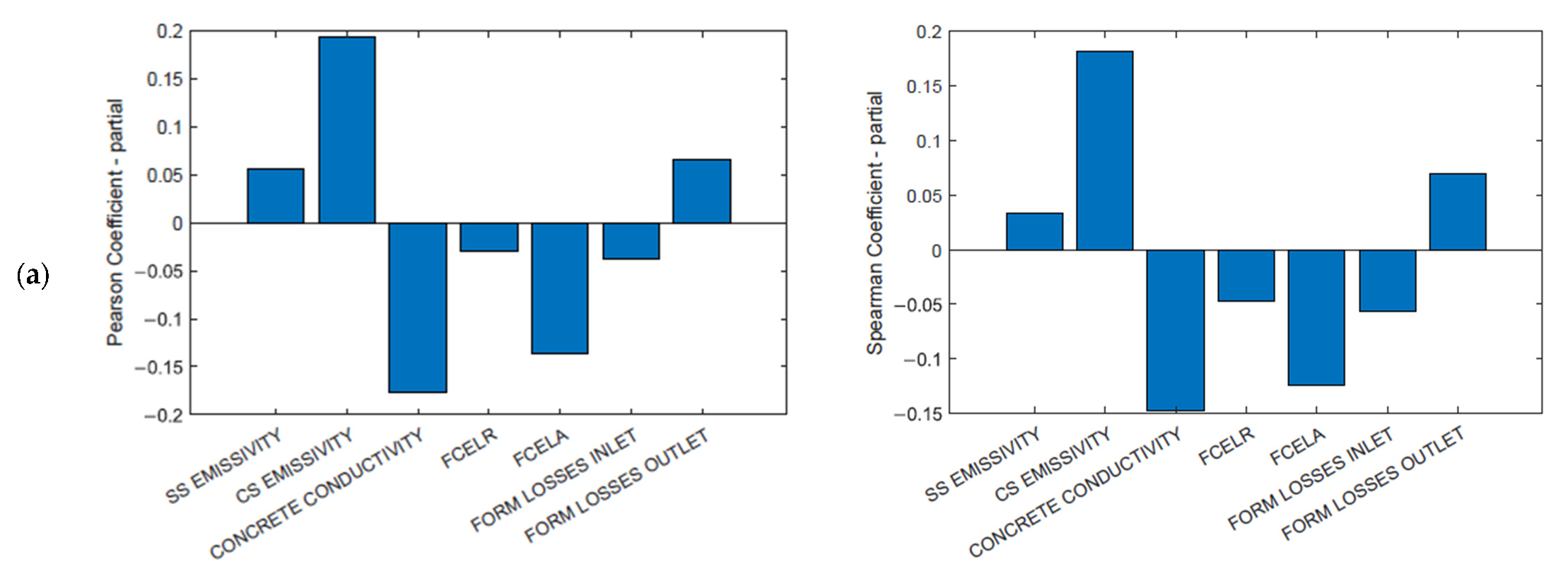 Energies 15 01216 g008a 550