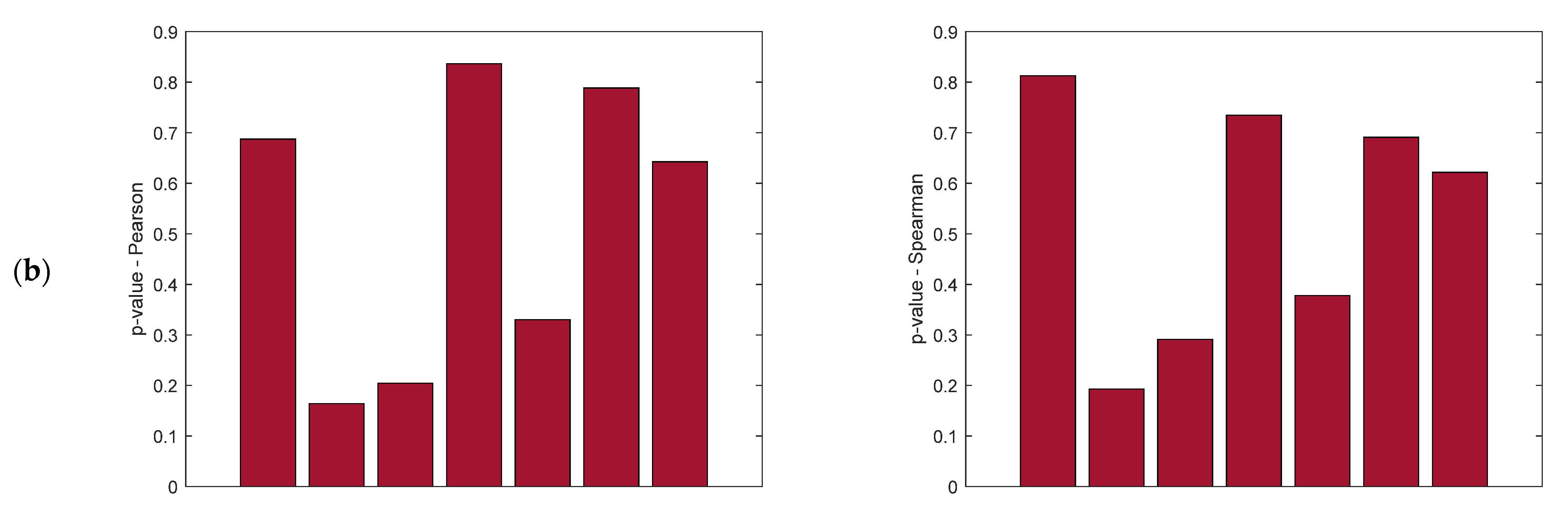 Energies 15 01216 g008b 550