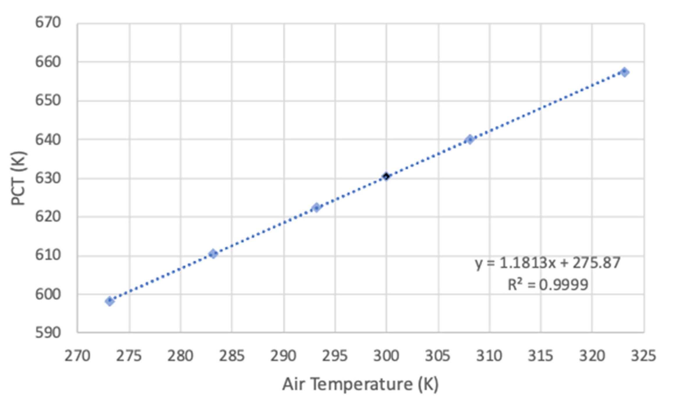Energies 15 01216 g009 550