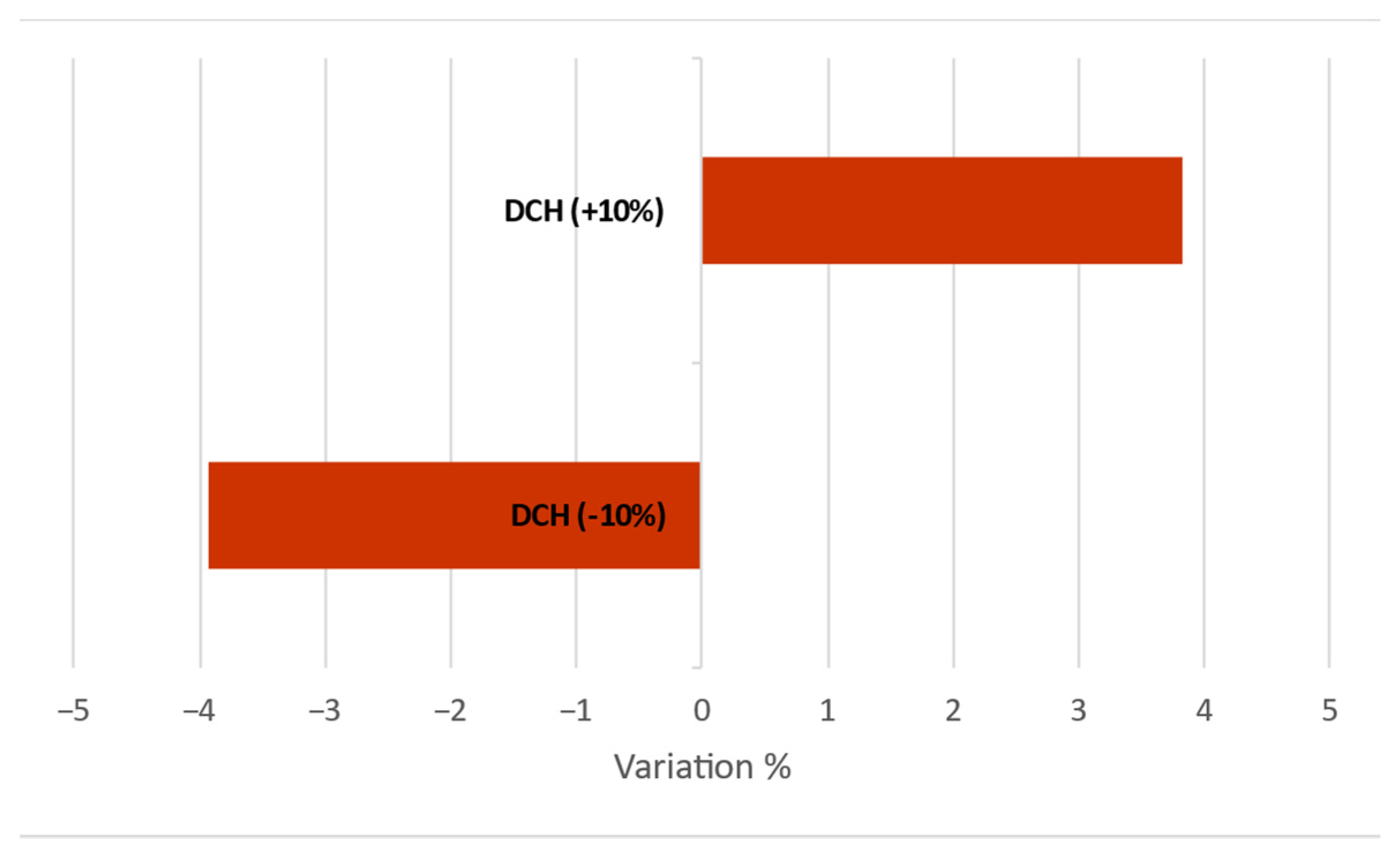 Energies 15 01216 g012 550