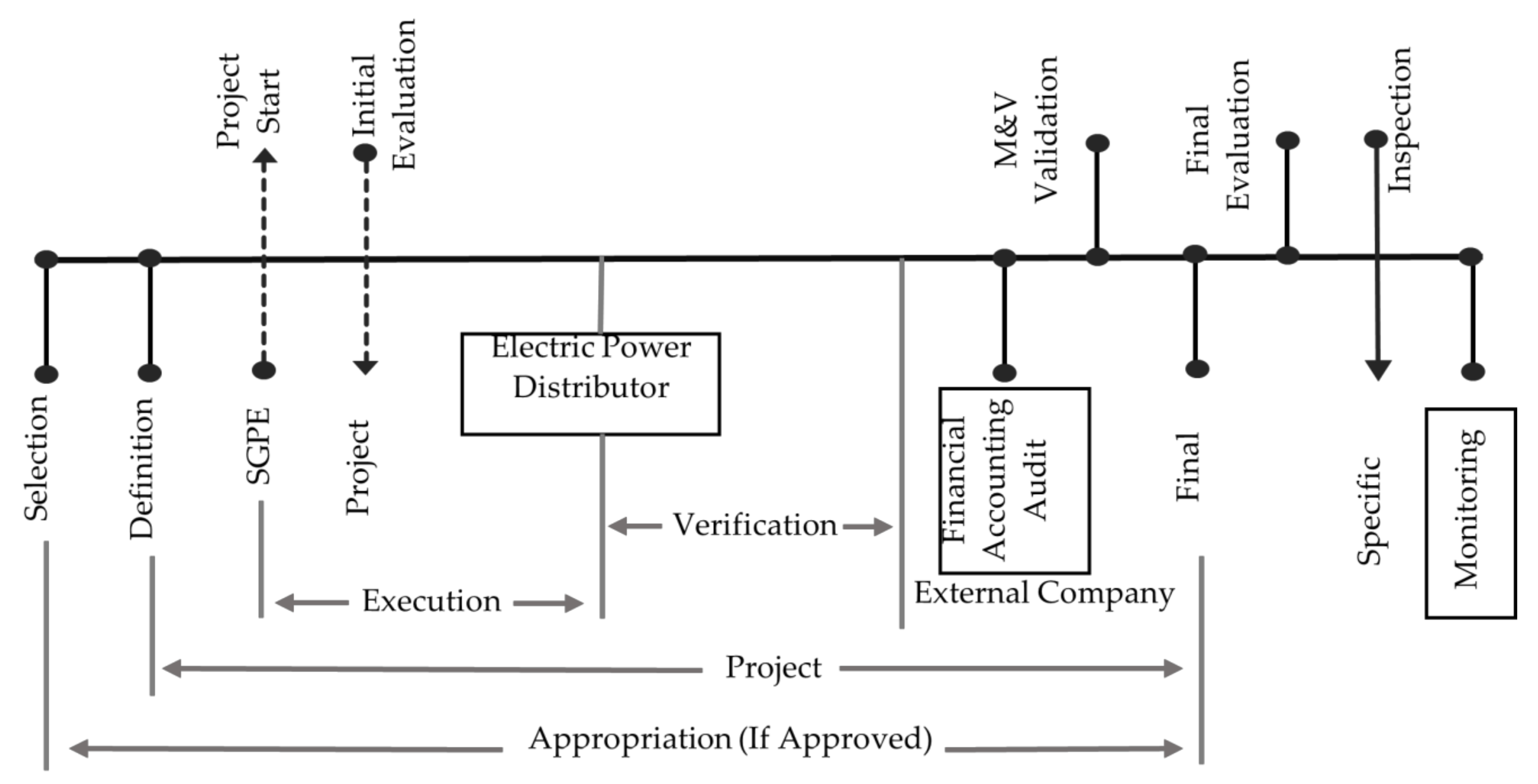 Energies 15 01217 g002