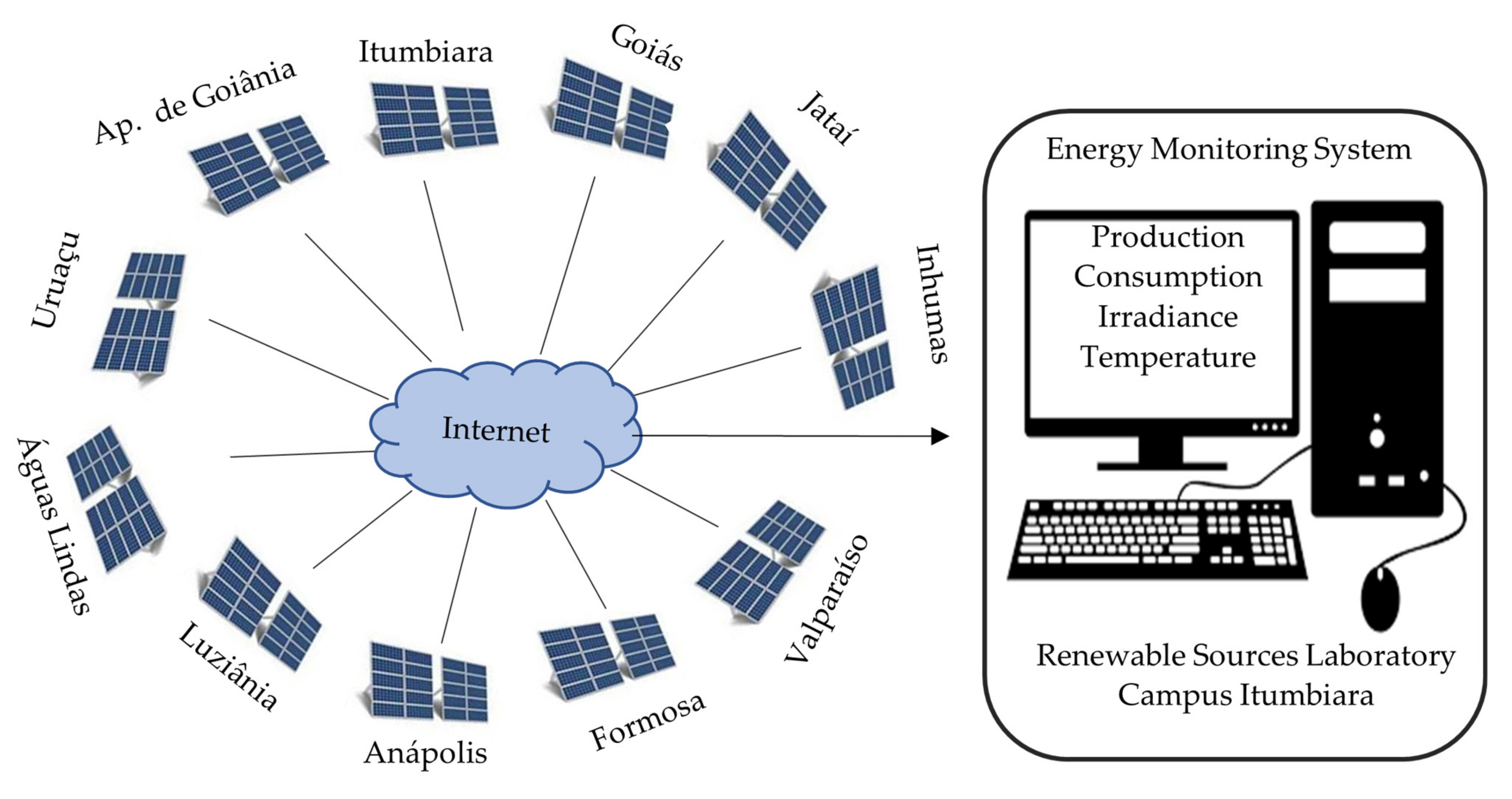 Energies 15 01217 g006