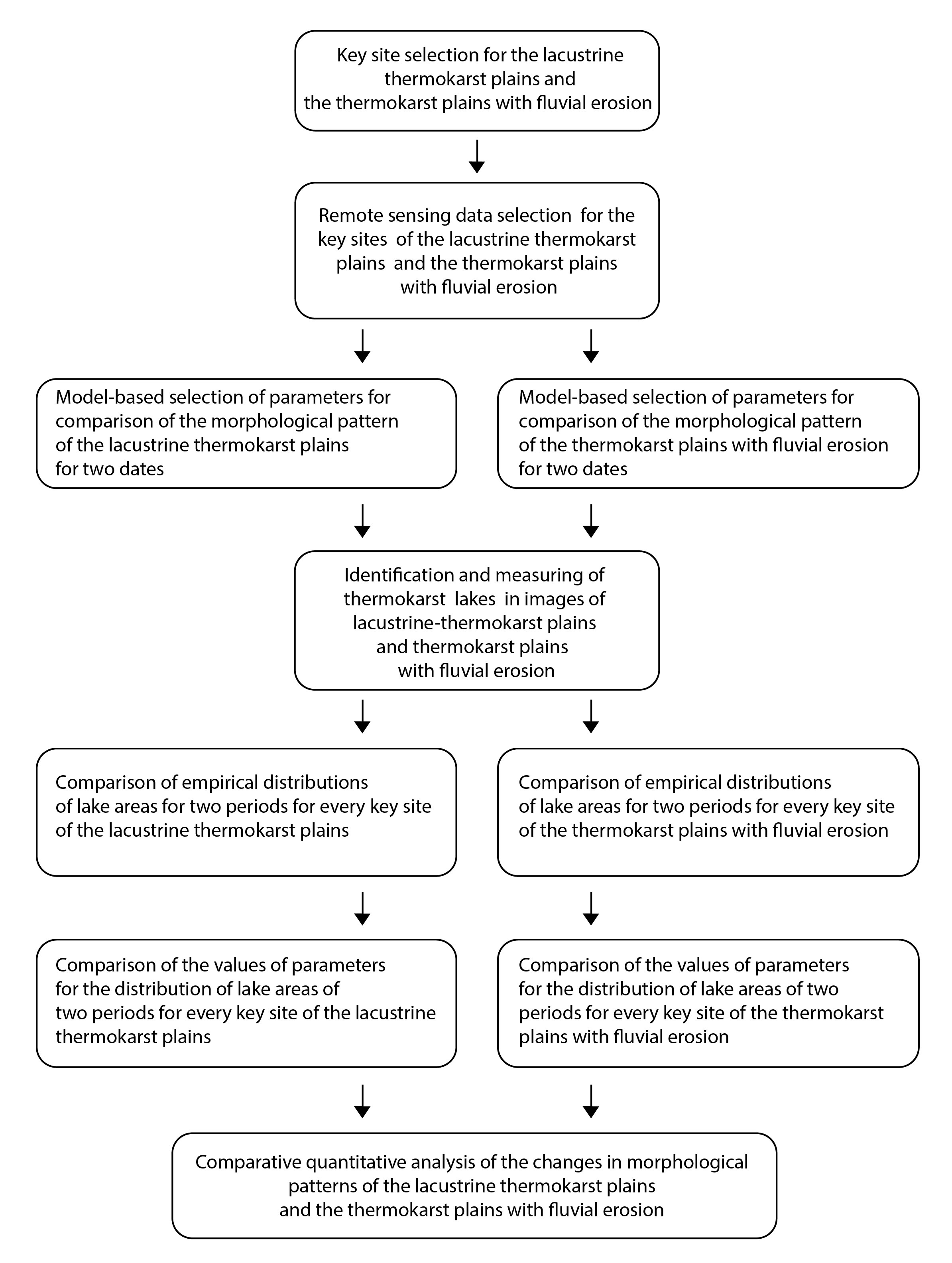 Energies 15 01218 g005 550