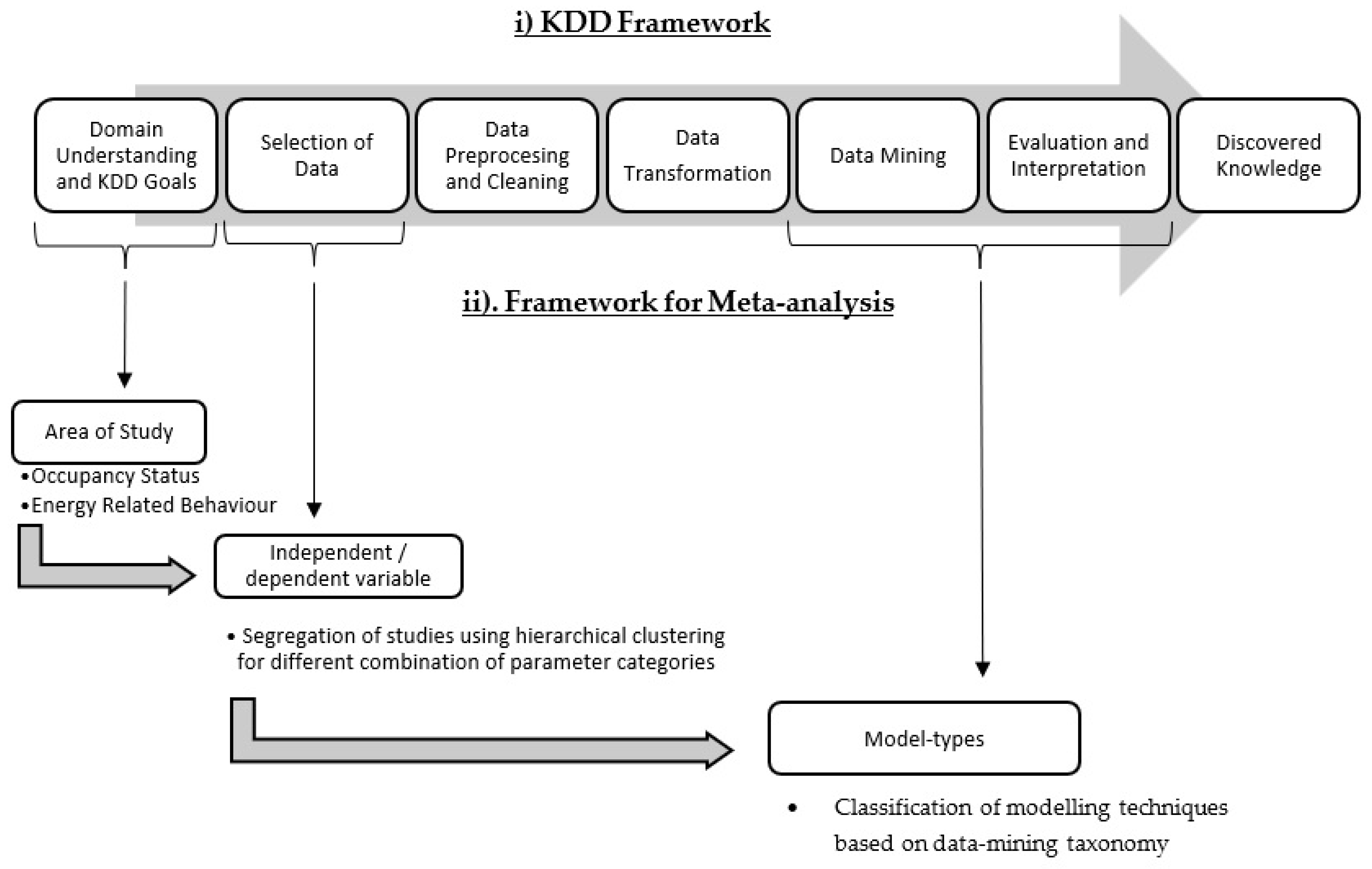 Energies 15 01219 g001