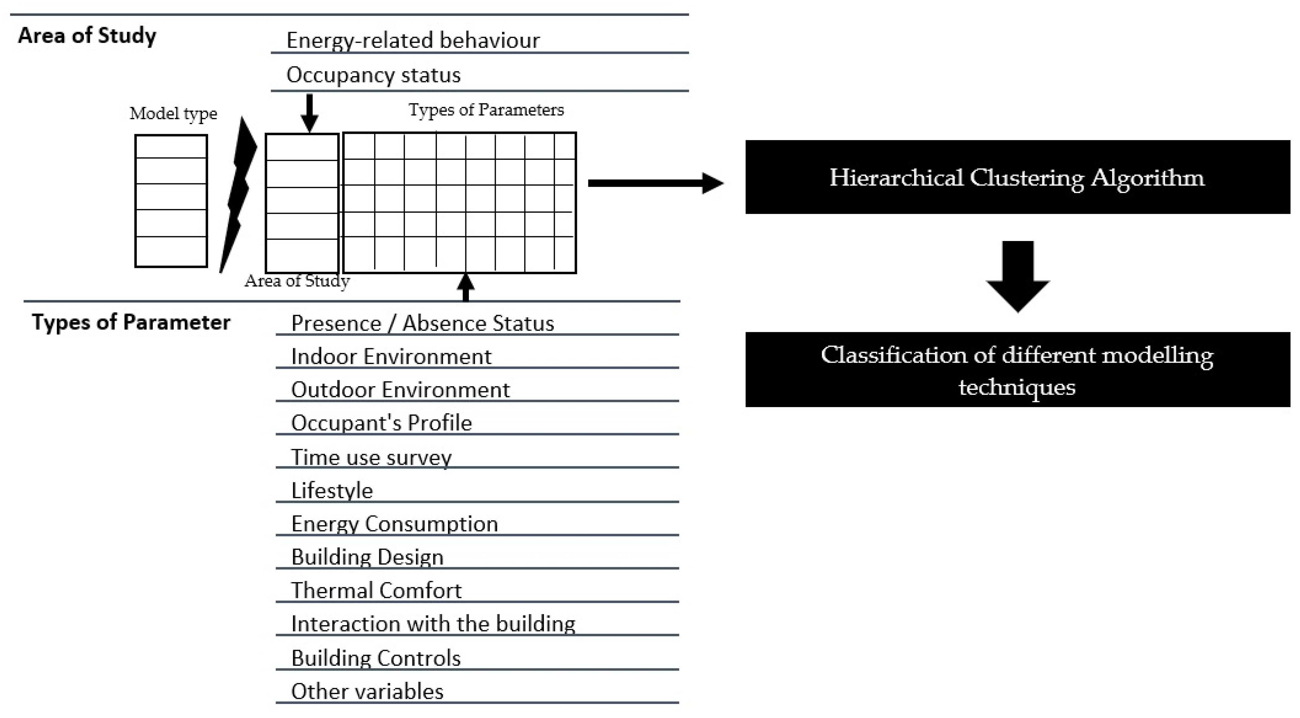 Energies 15 01219 g002