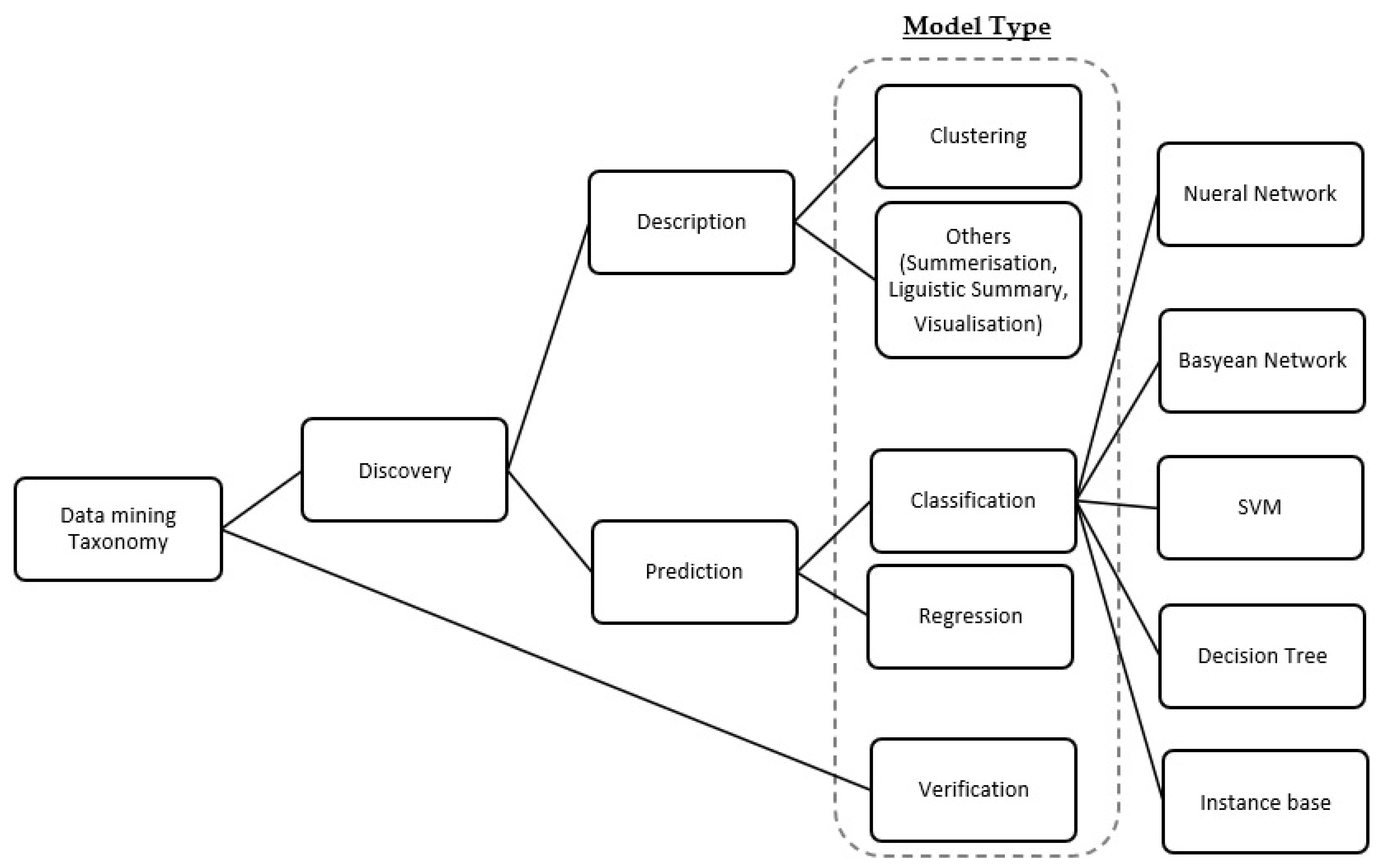 Energies 15 01219 g003