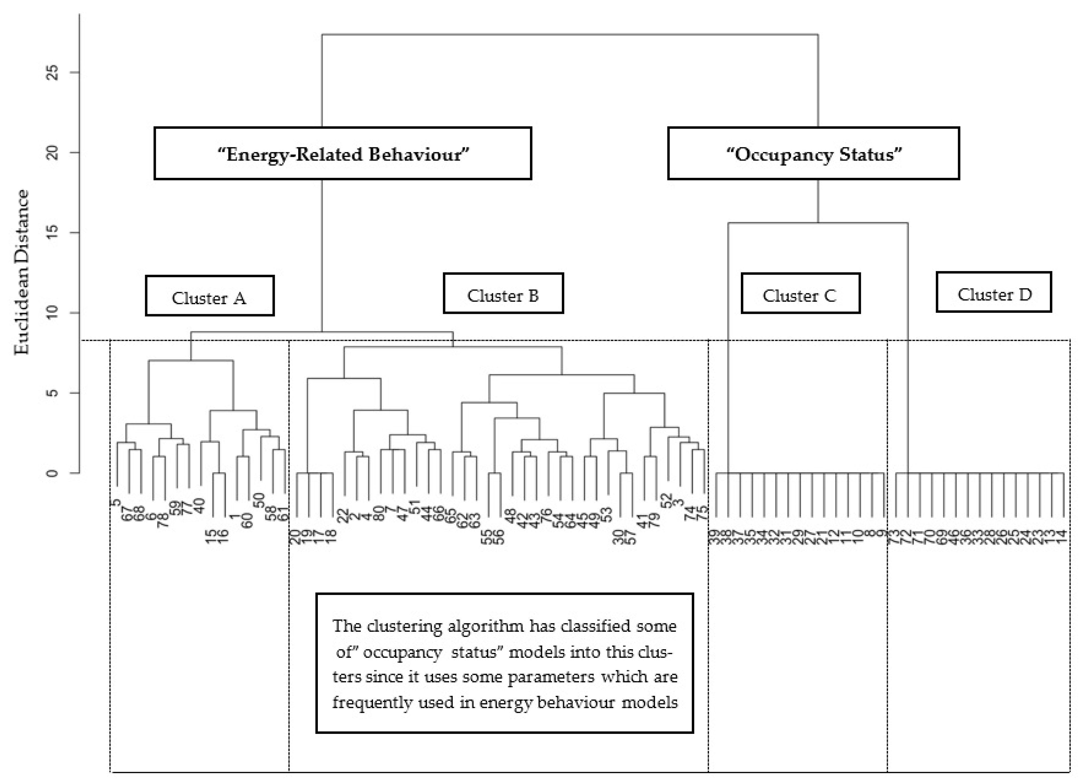 Energies 15 01219 g004