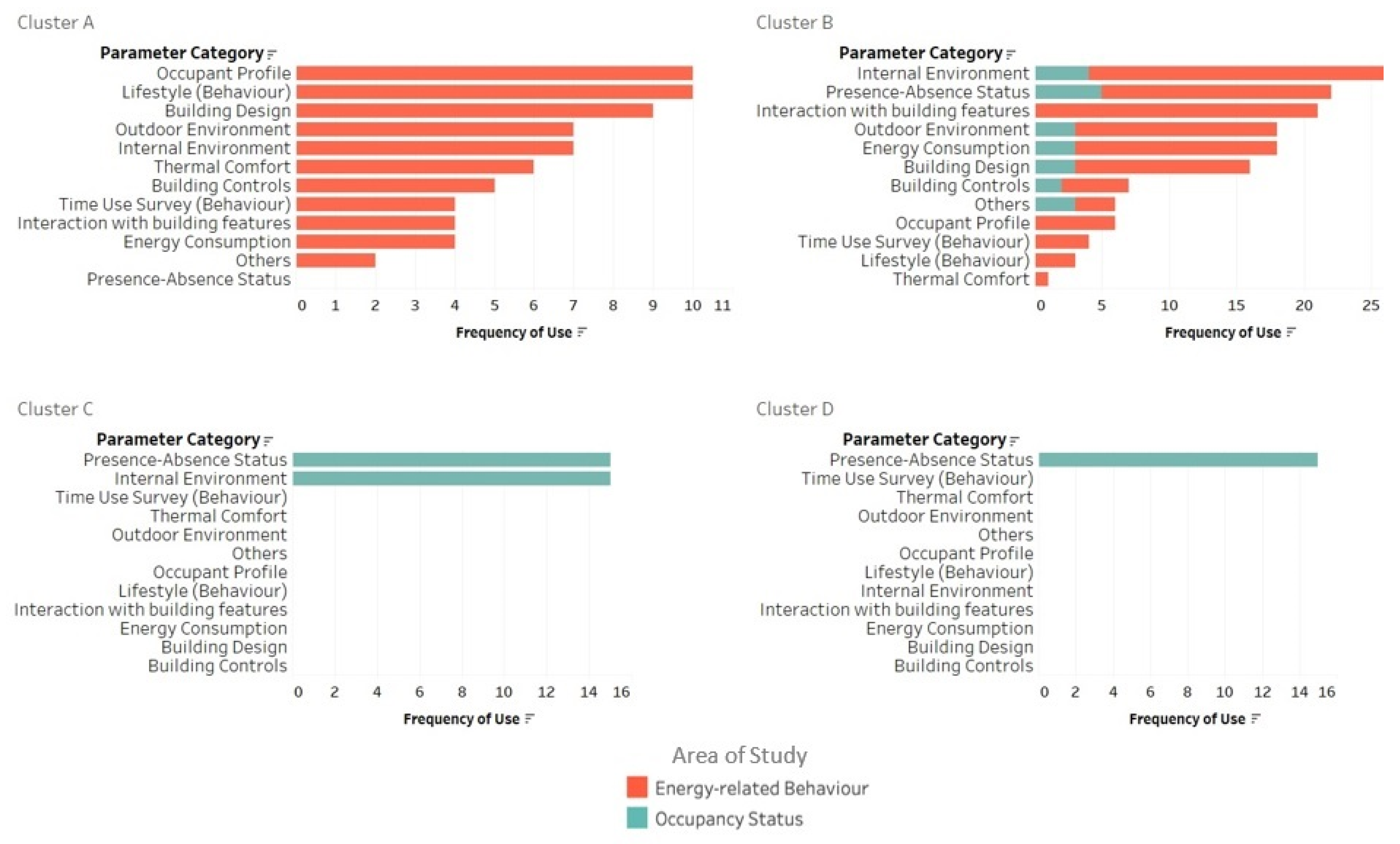 Energies 15 01219 g005