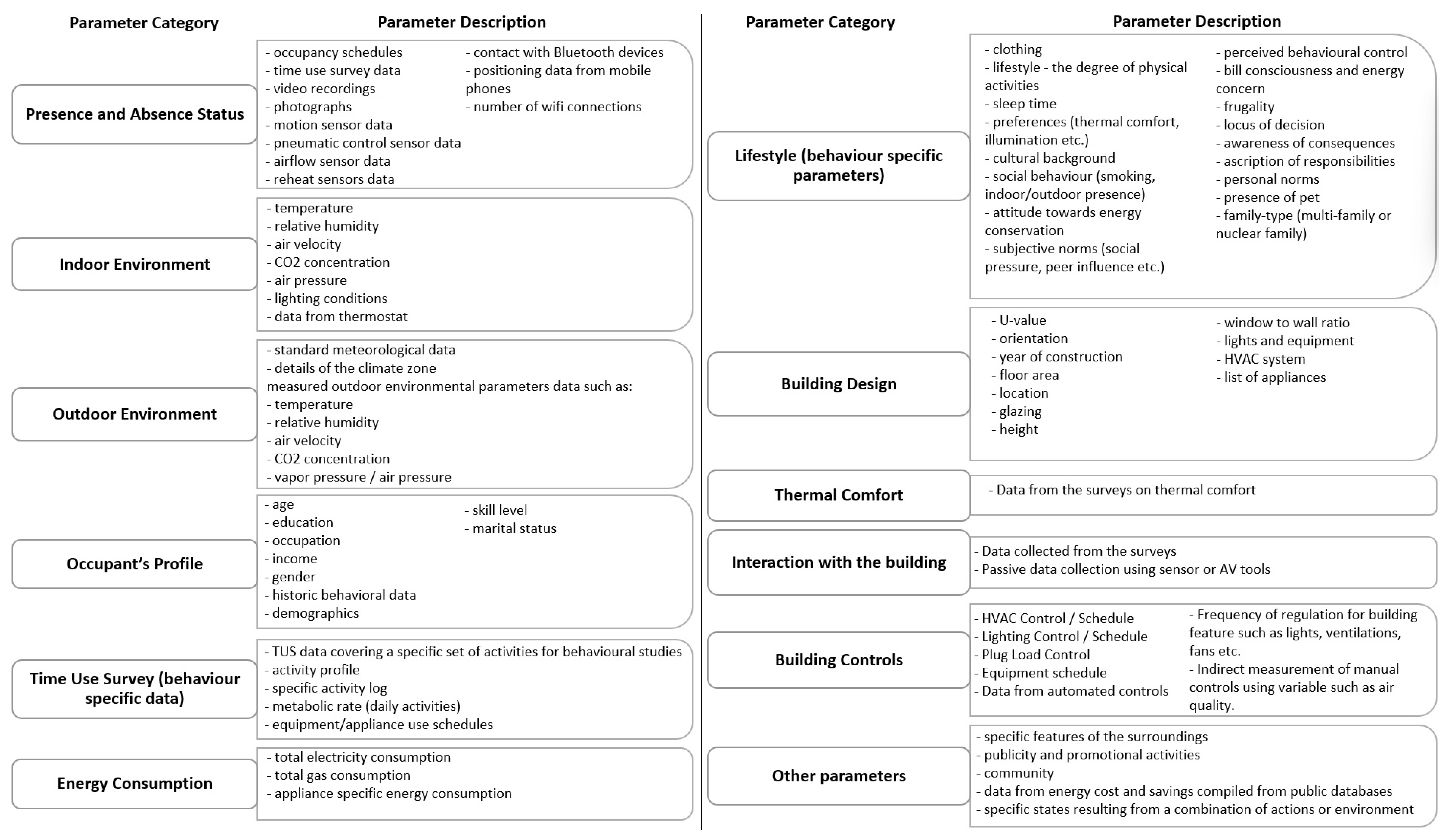 Energies 15 01219 g0a1