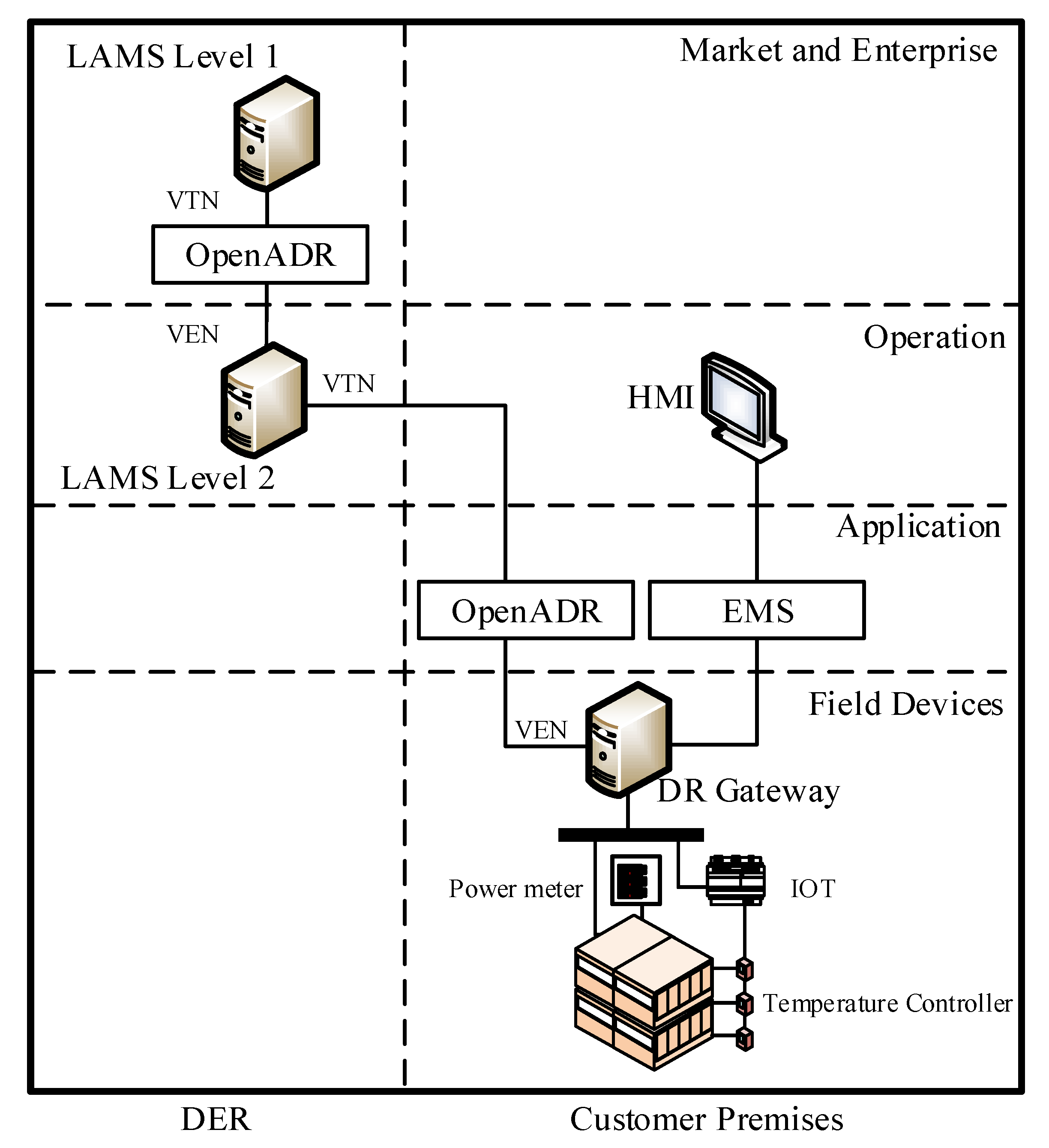 Energies 15 01220 g001 550