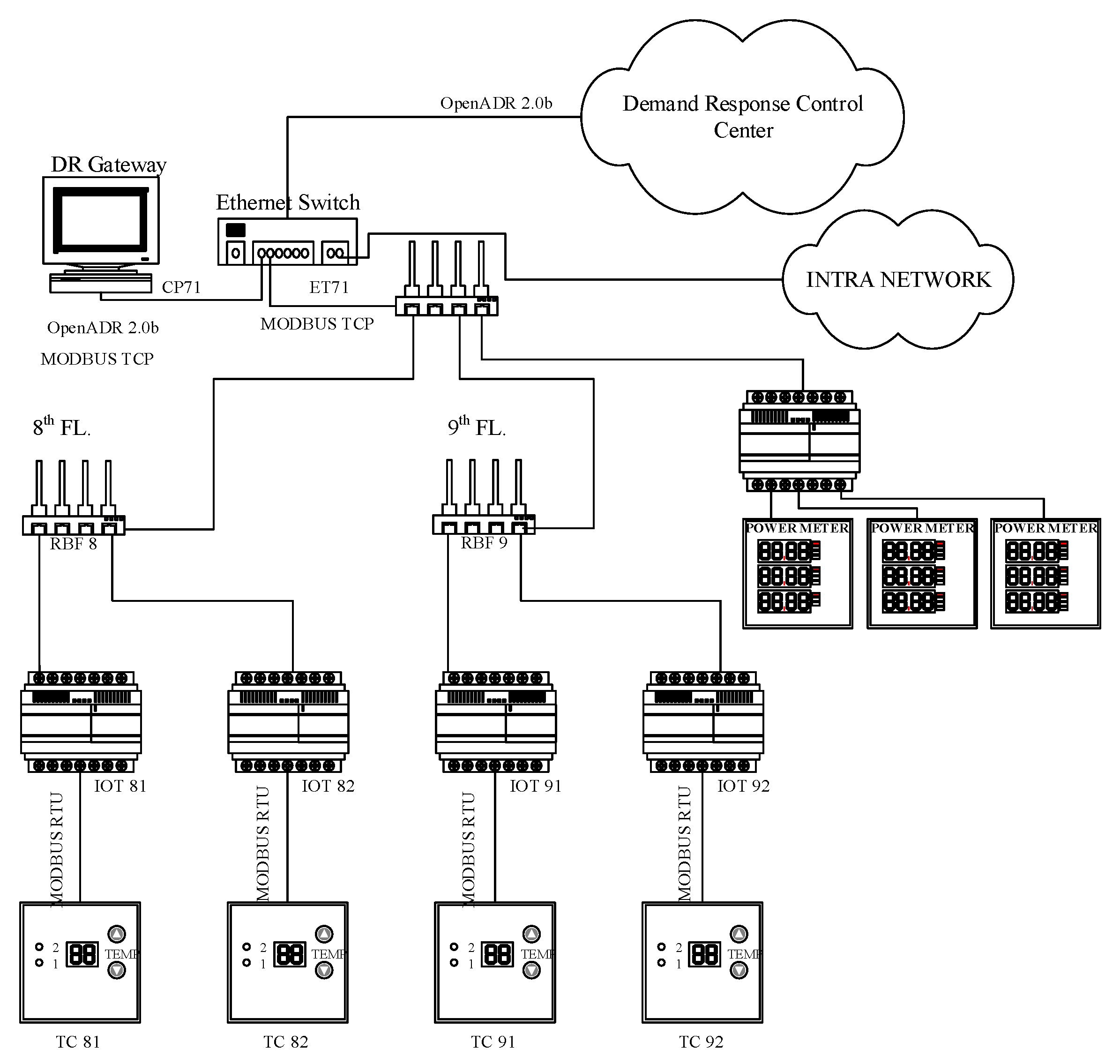 Energies 15 01220 g003 550