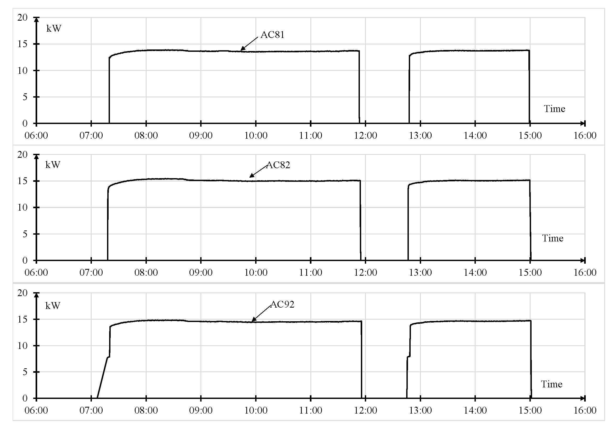Energies 15 01220 g004 550
