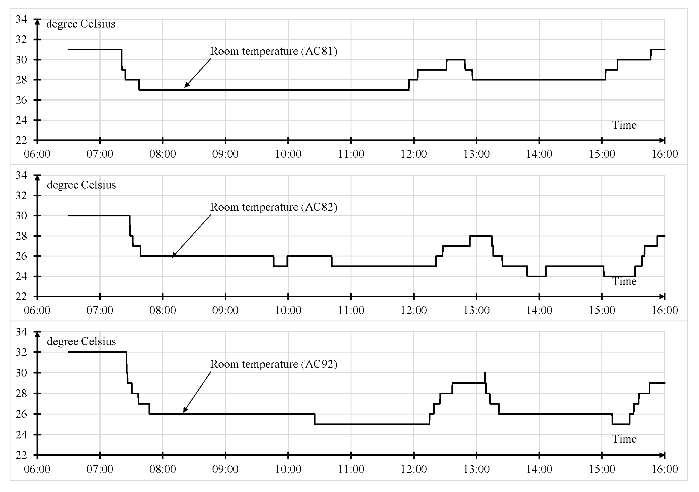 Energies 15 01220 g005 550