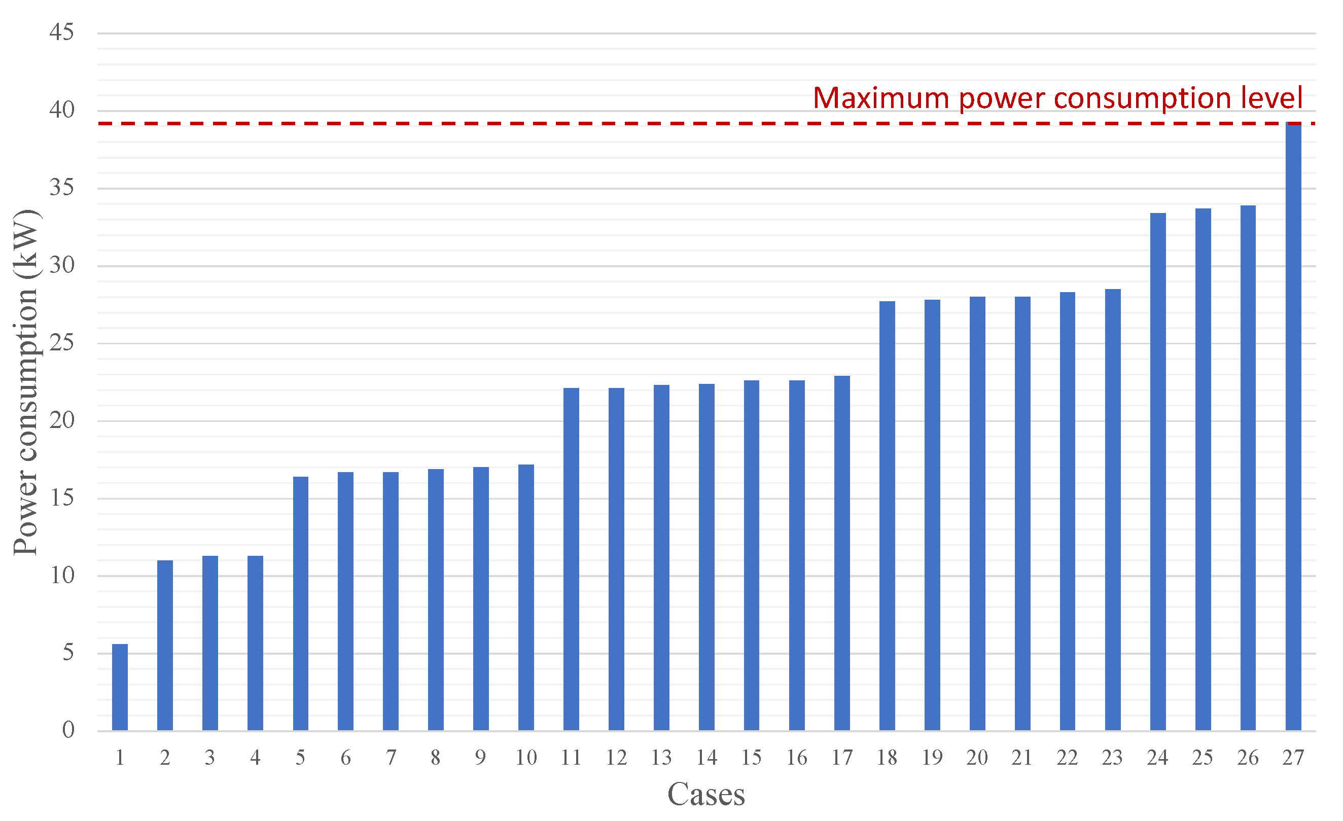 Energies 15 01220 g009 550
