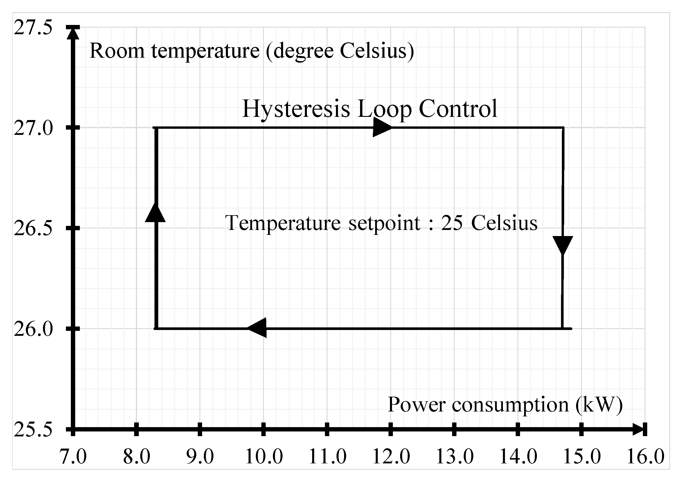 Energies 15 01220 g011 550