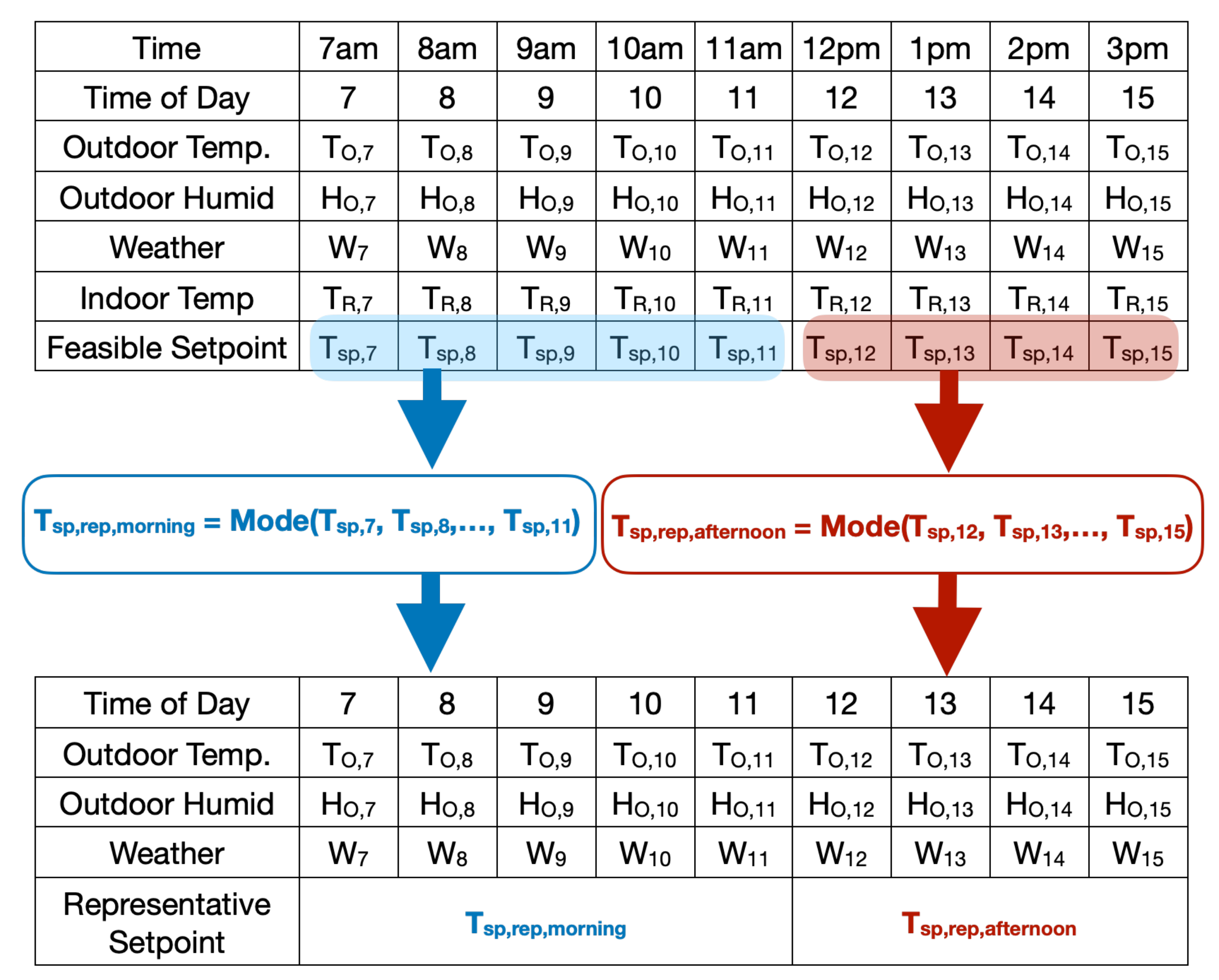Energies 15 01220 g012 550