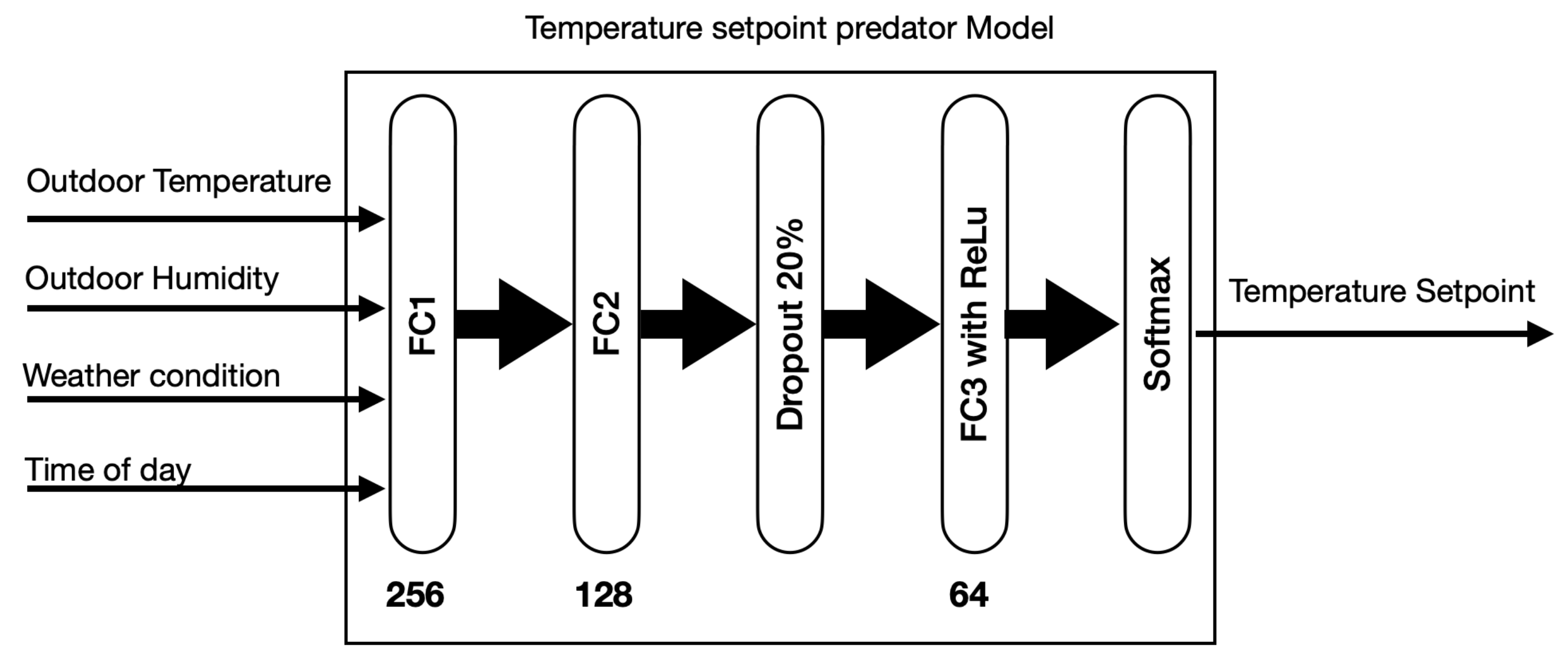 Energies 15 01220 g013 550