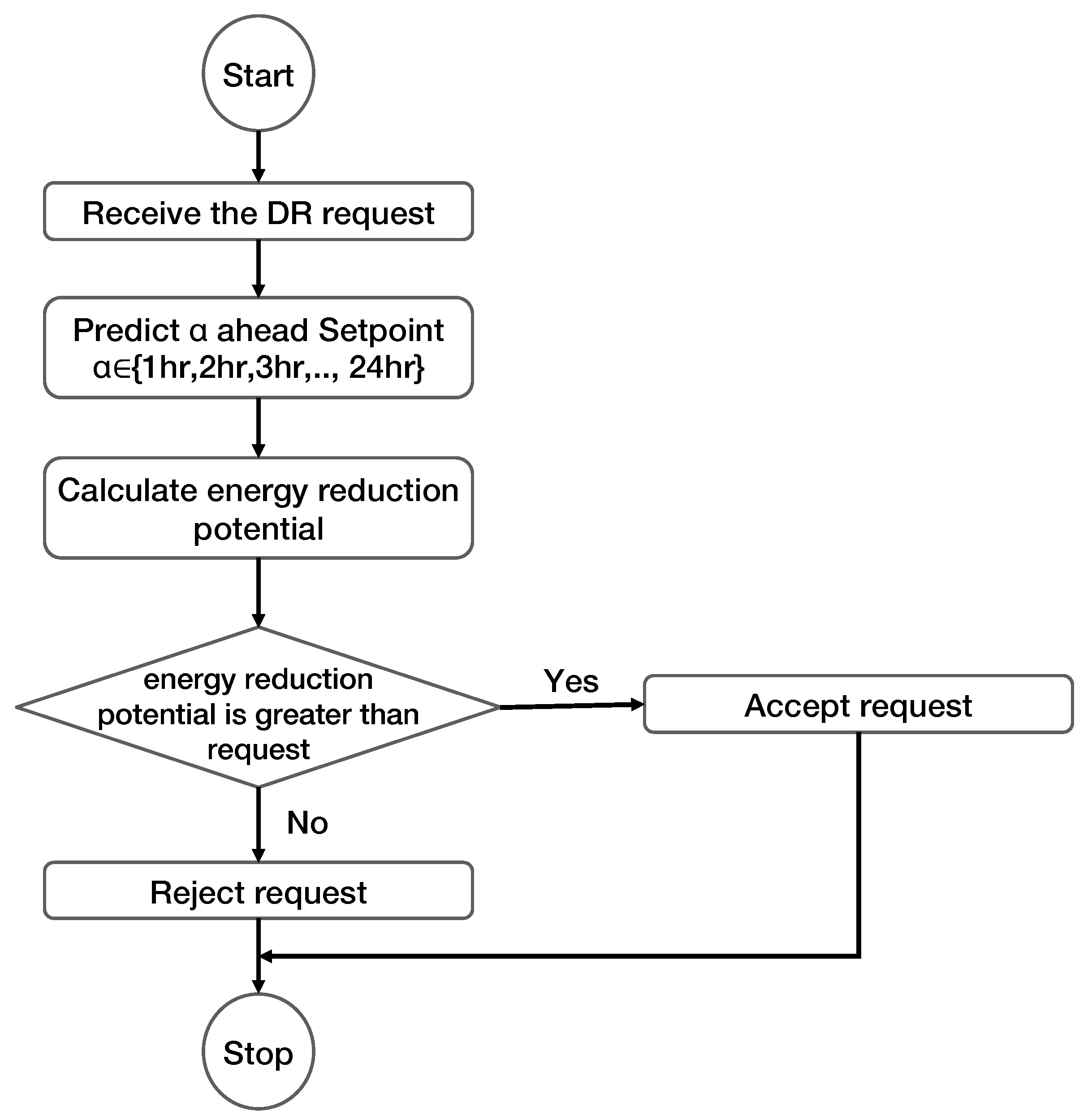 Energies 15 01220 g014 550