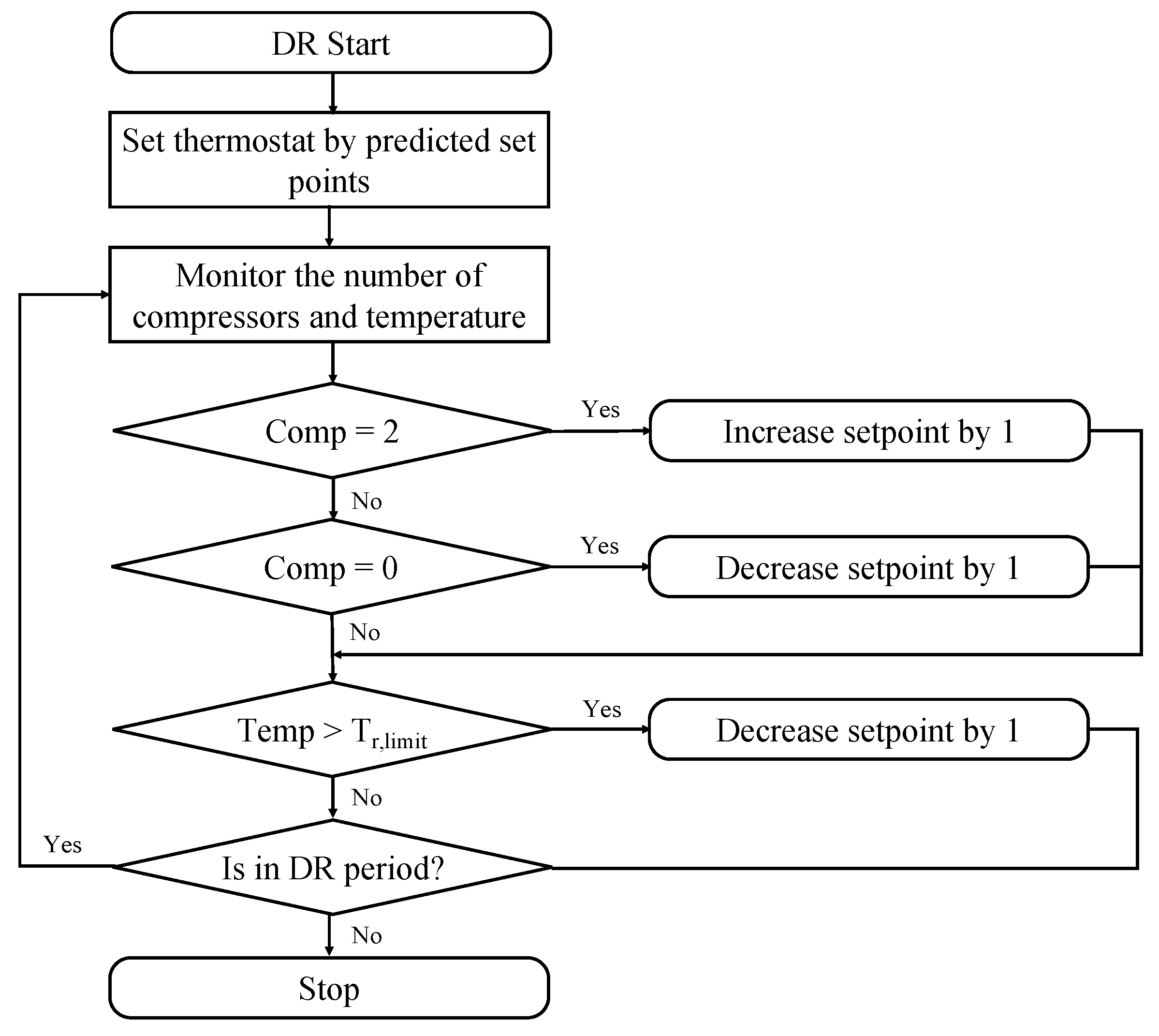 Energies 15 01220 g015 550