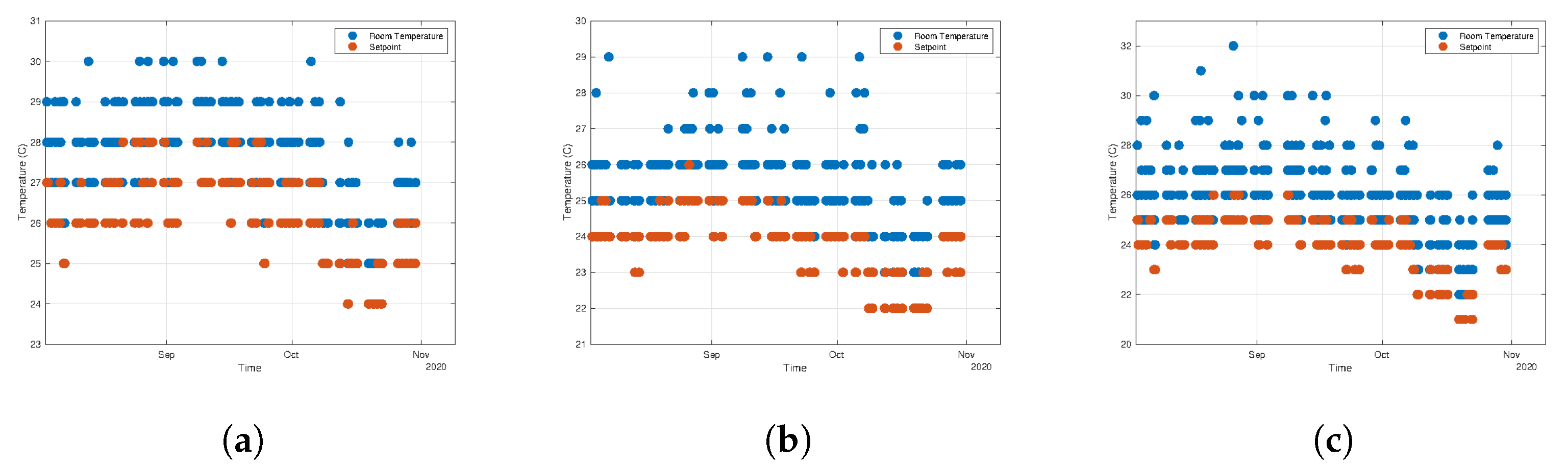 Energies 15 01220 g016 550