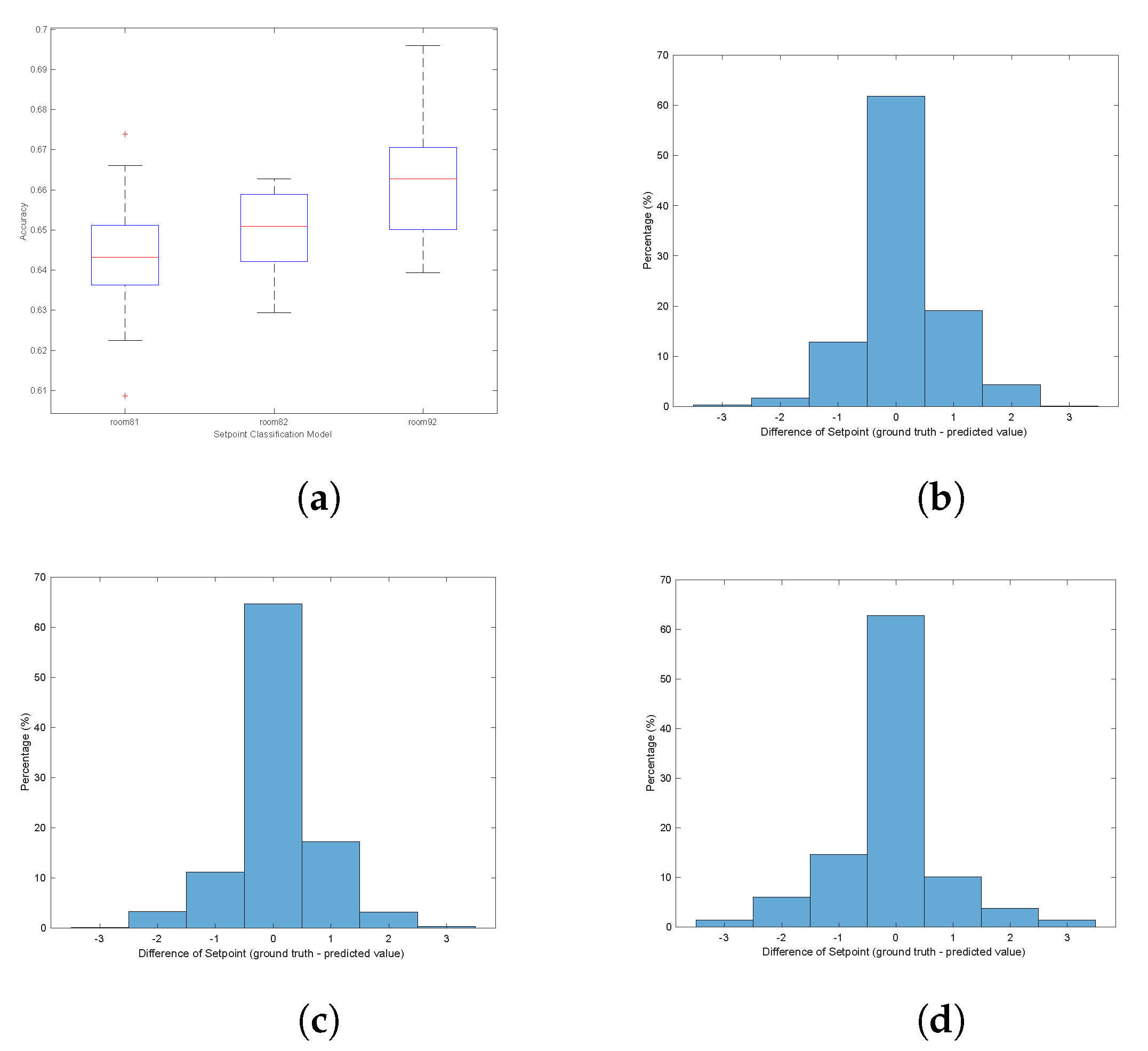 Energies 15 01220 g018 550