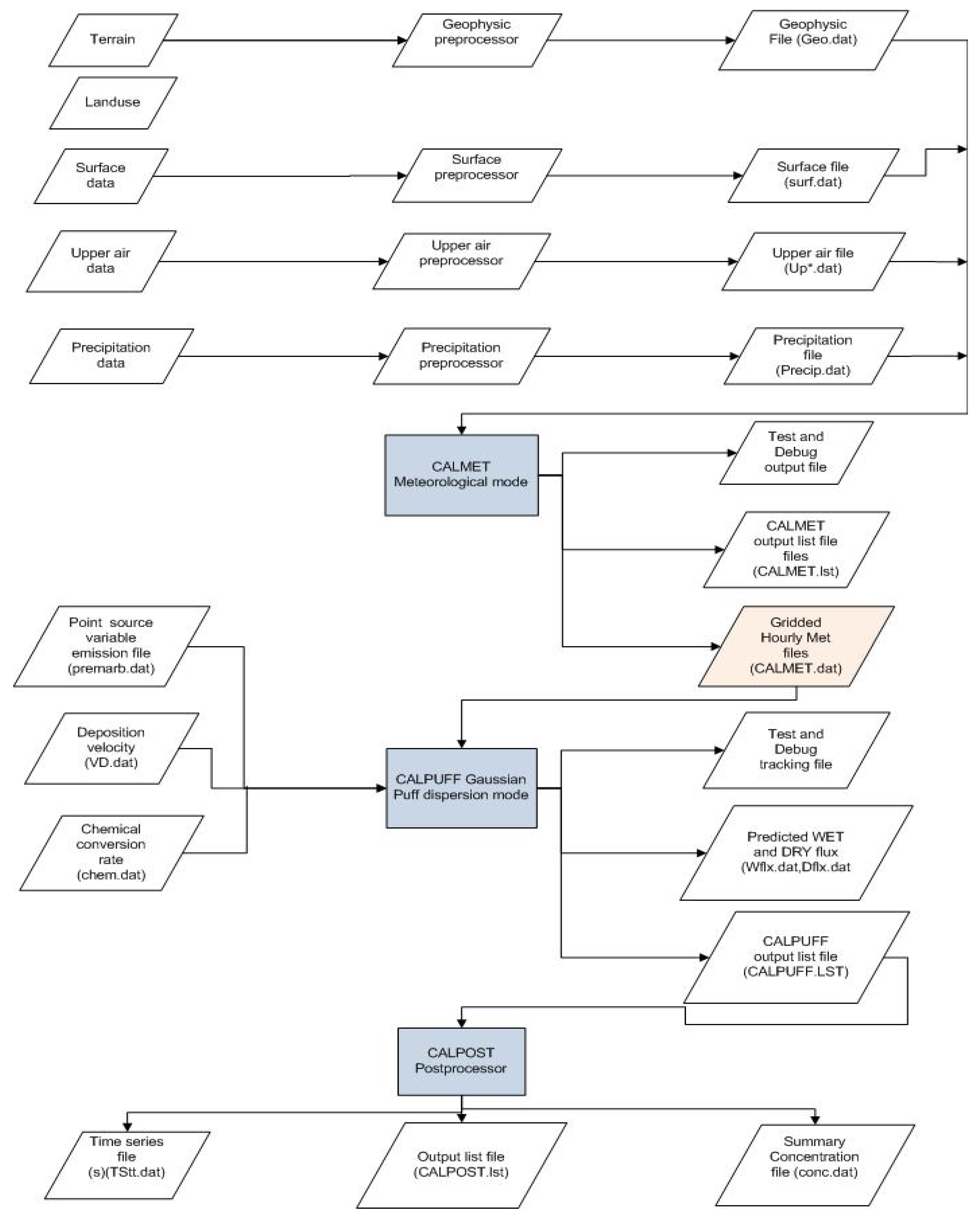 Energies 15 01221 g002 Energies 15 01221 g002