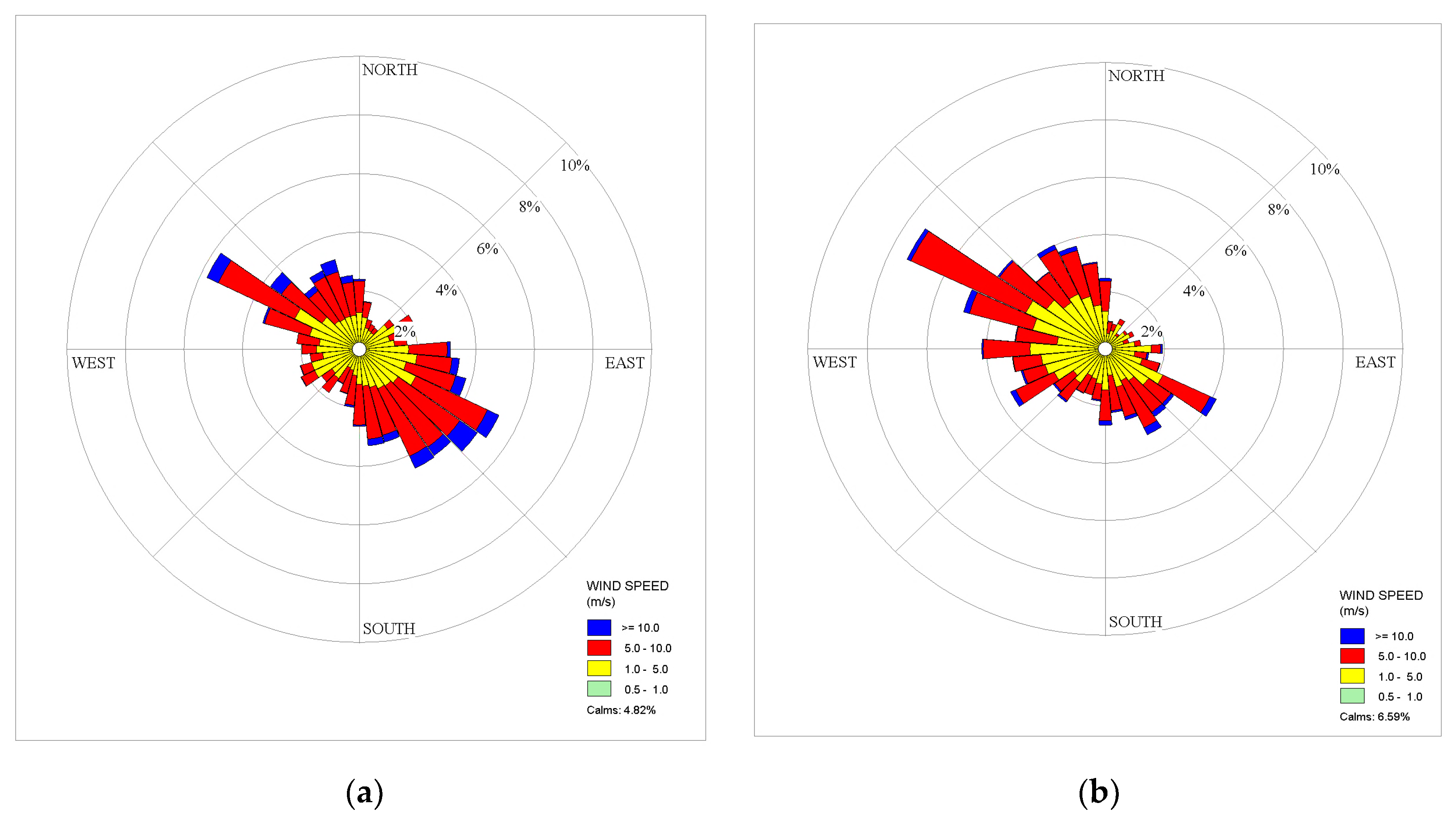 Energies 15 01221 g005a Energies 15 01221 g005a