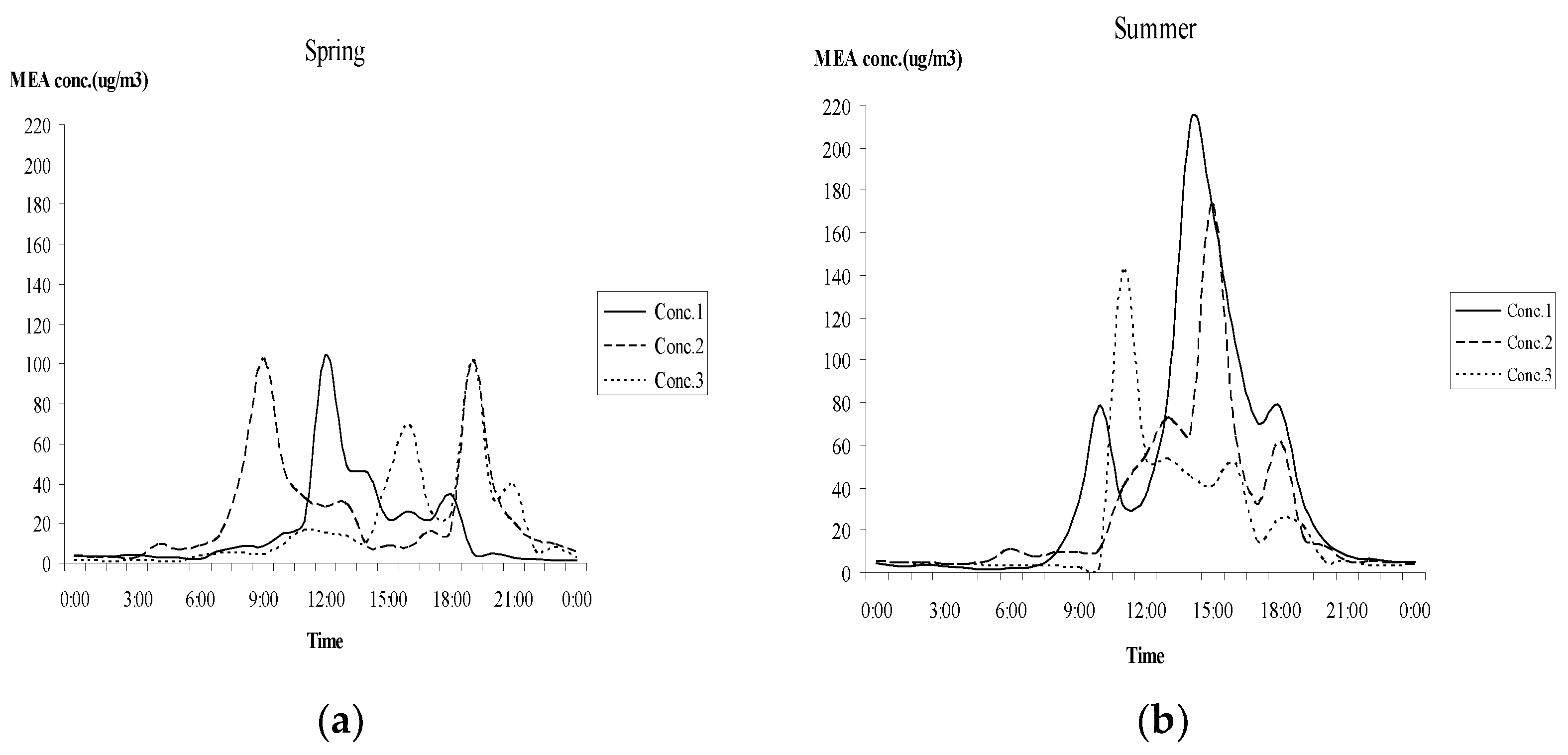 Energies 15 01221 g007a Energies 15 01221 g007a