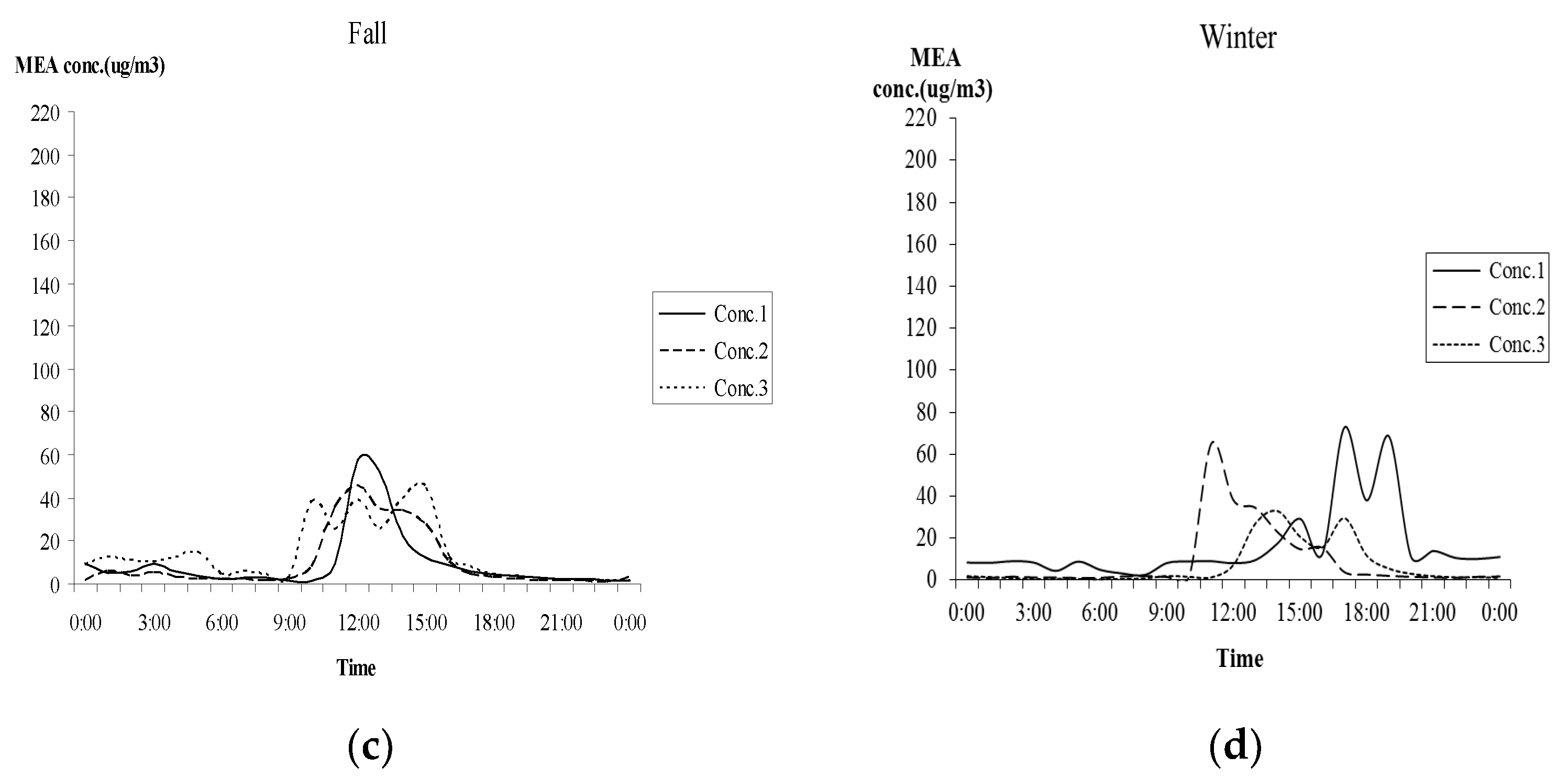 Energies 15 01221 g007b Energies 15 01221 g007b
