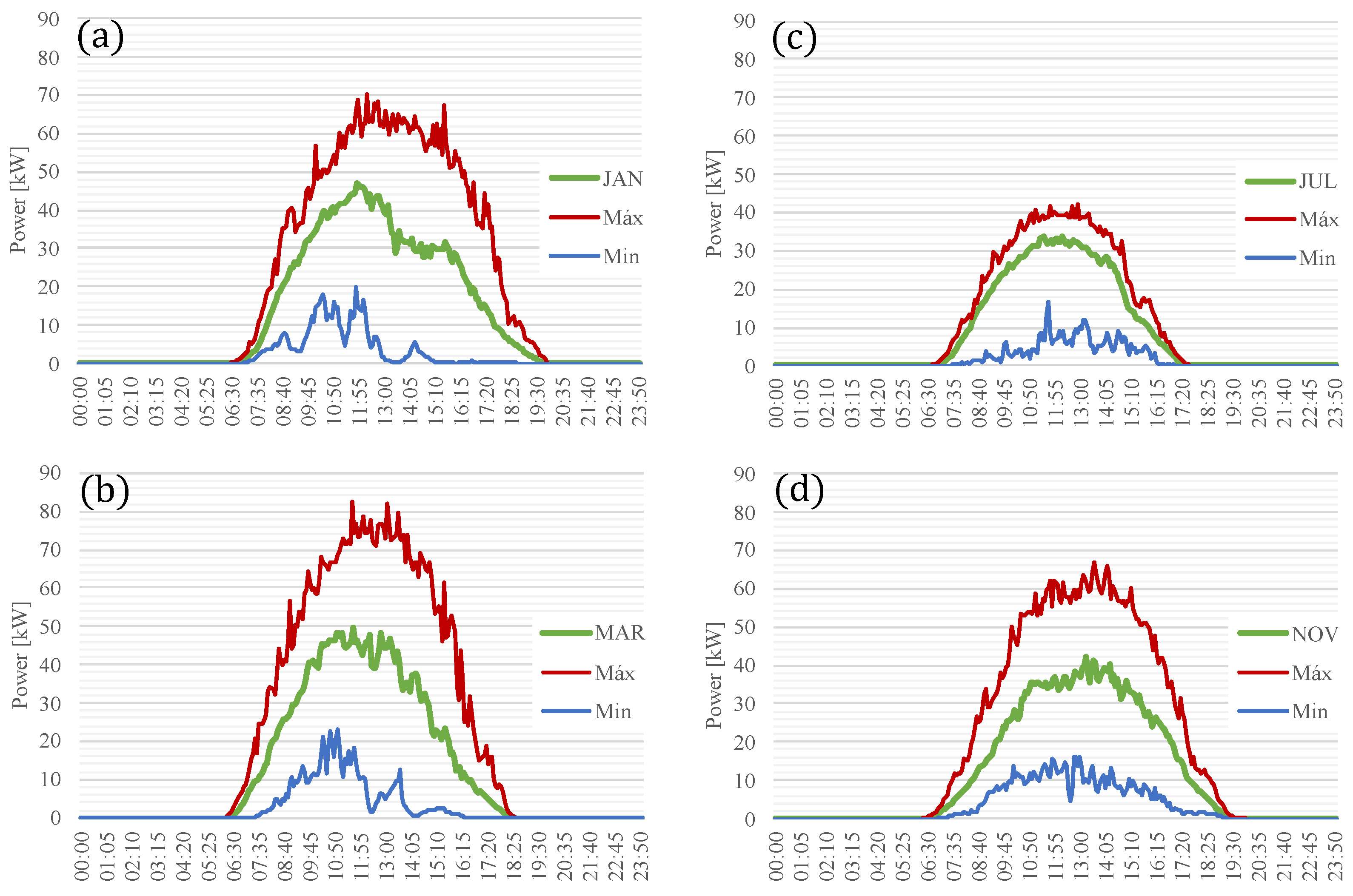 Energies 15 01223 g004