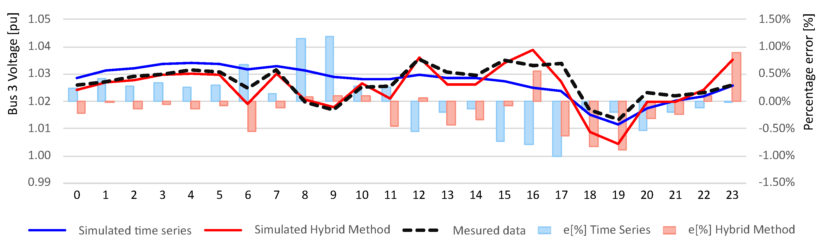 Energies 15 01223 g005