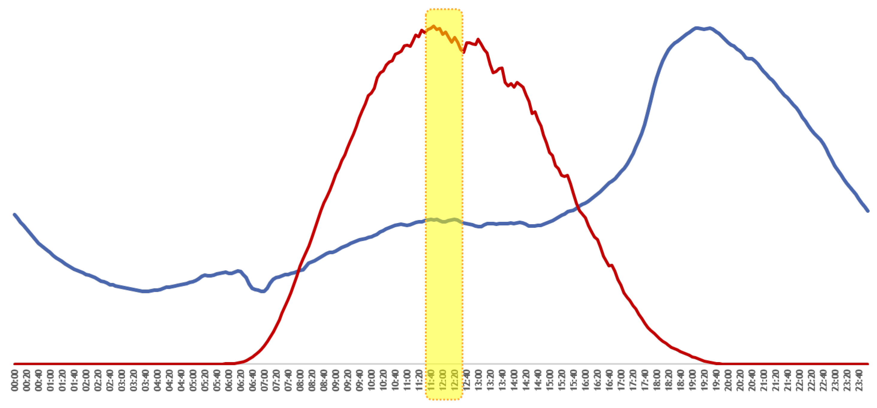 Energies 15 01223 g006