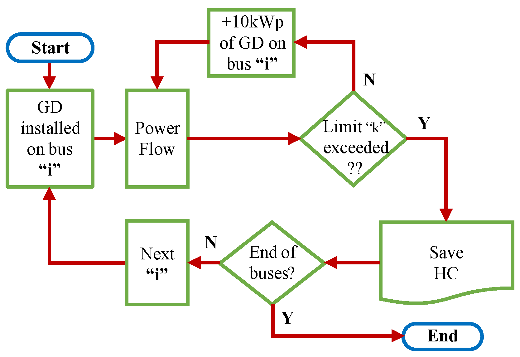 Energies 15 01223 g007