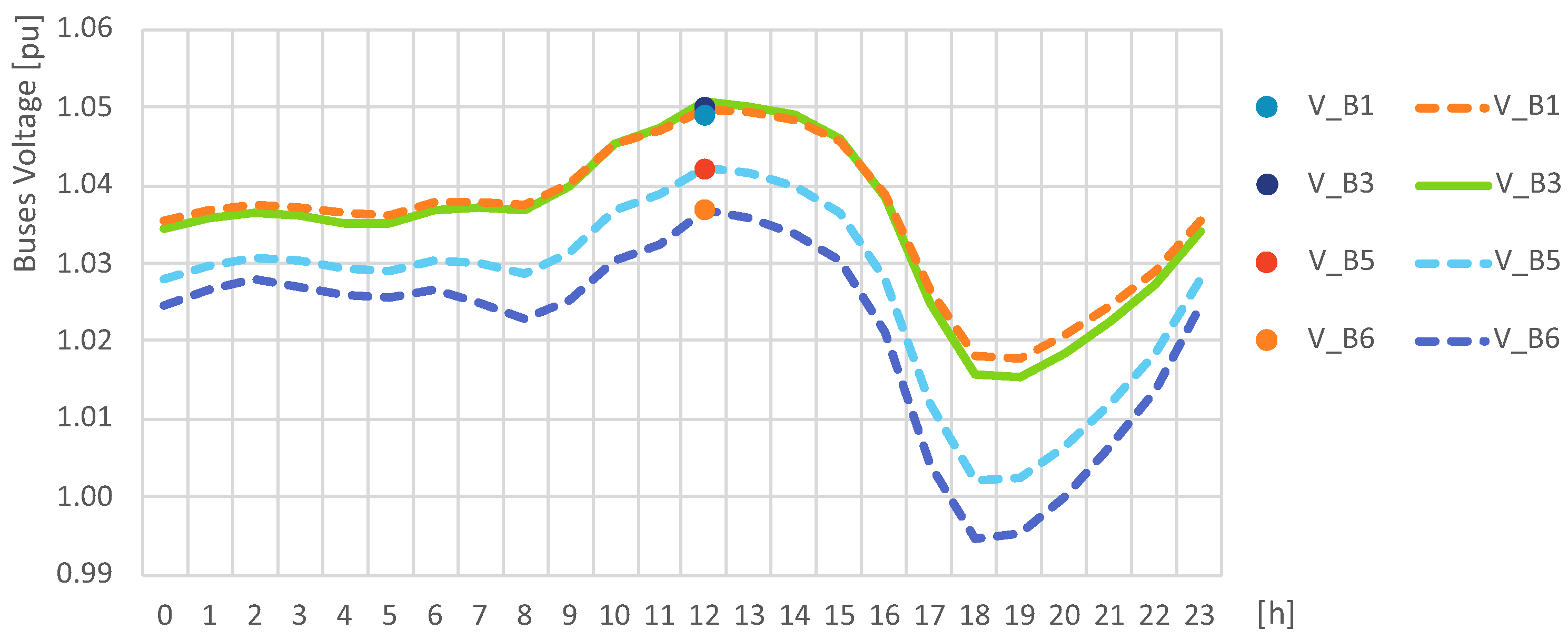 Energies 15 01223 g011