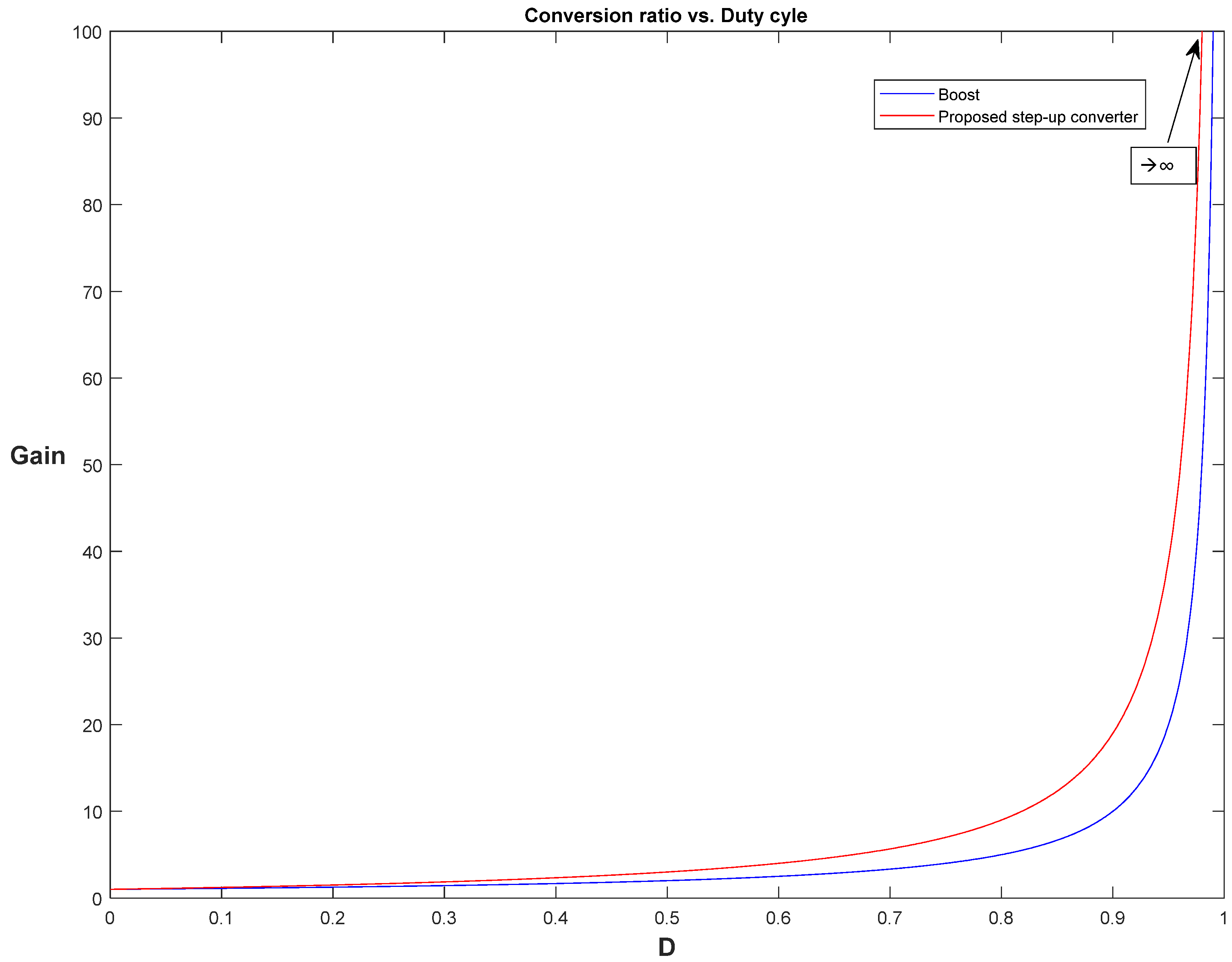 Energies 15 01224 g009 550