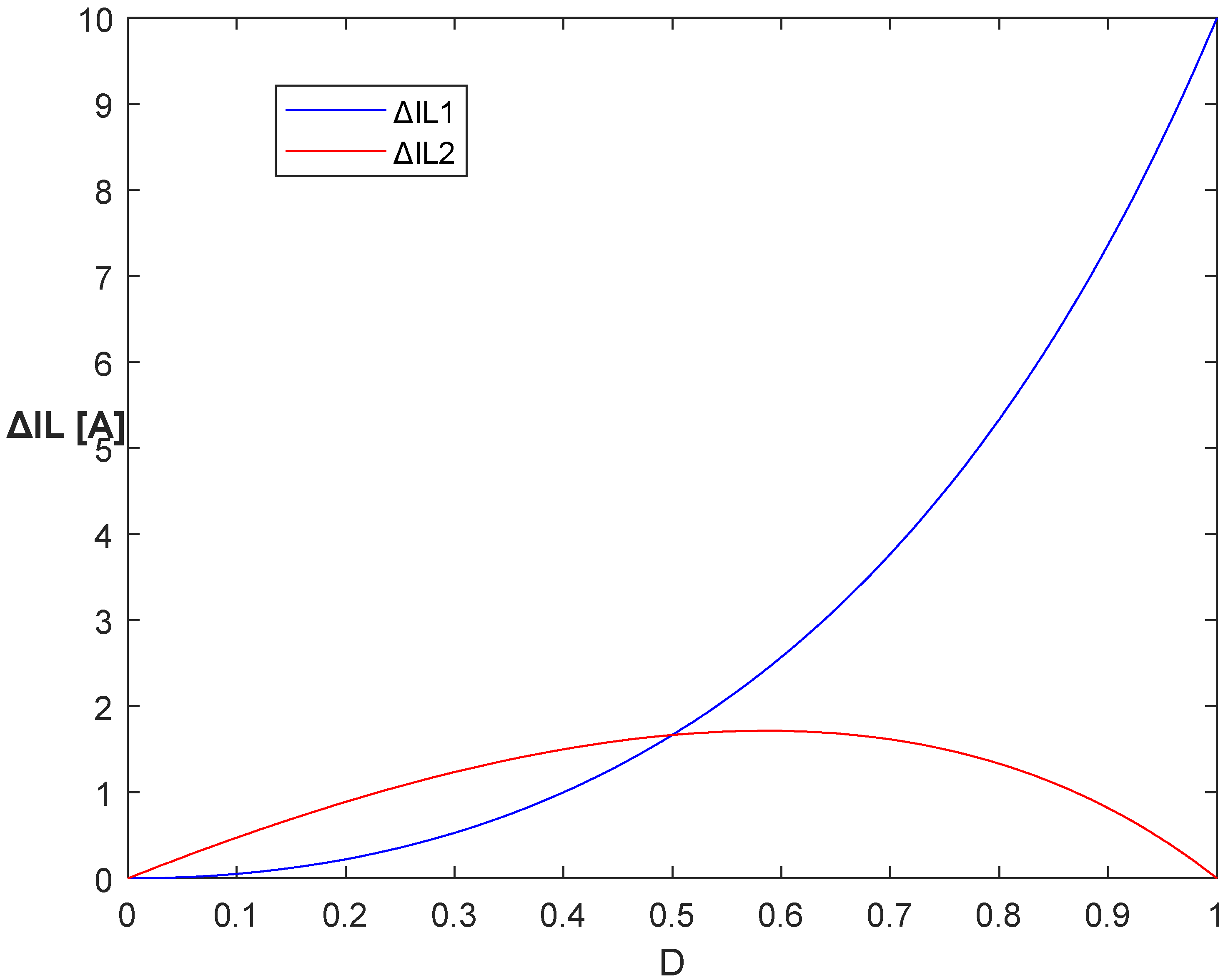 Energies 15 01224 g012 550
