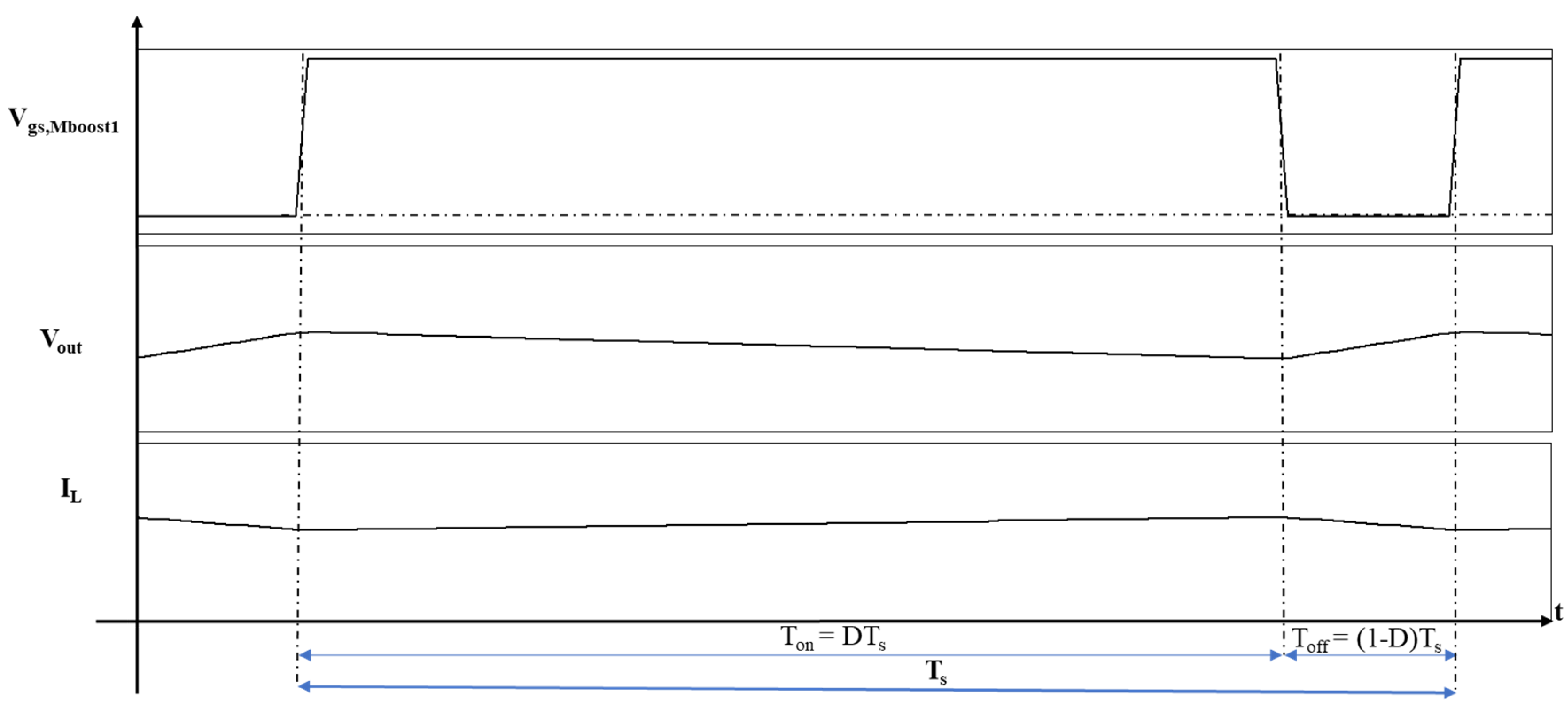 Energies 15 01224 g014 550