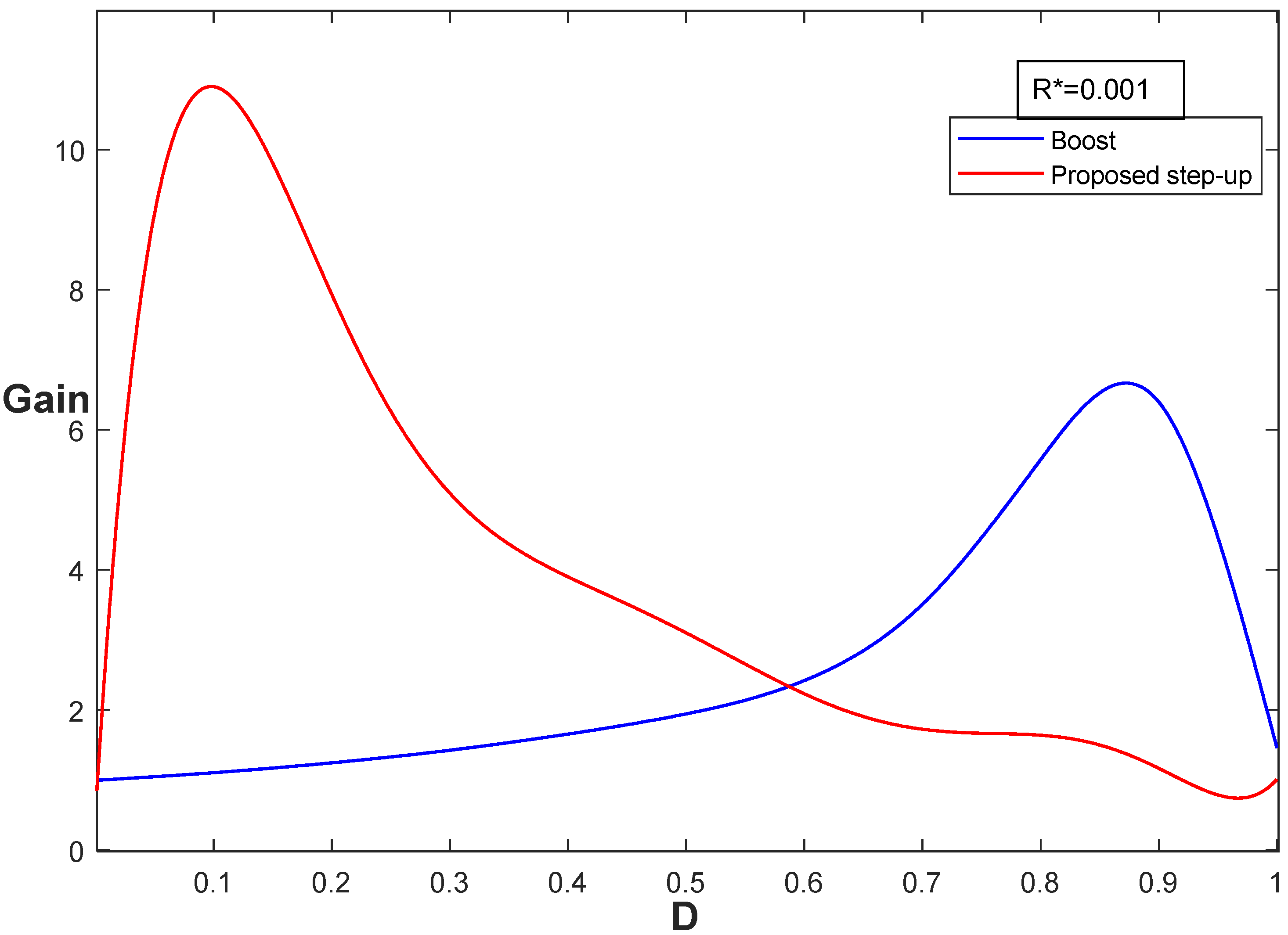 Energies 15 01224 g017 550