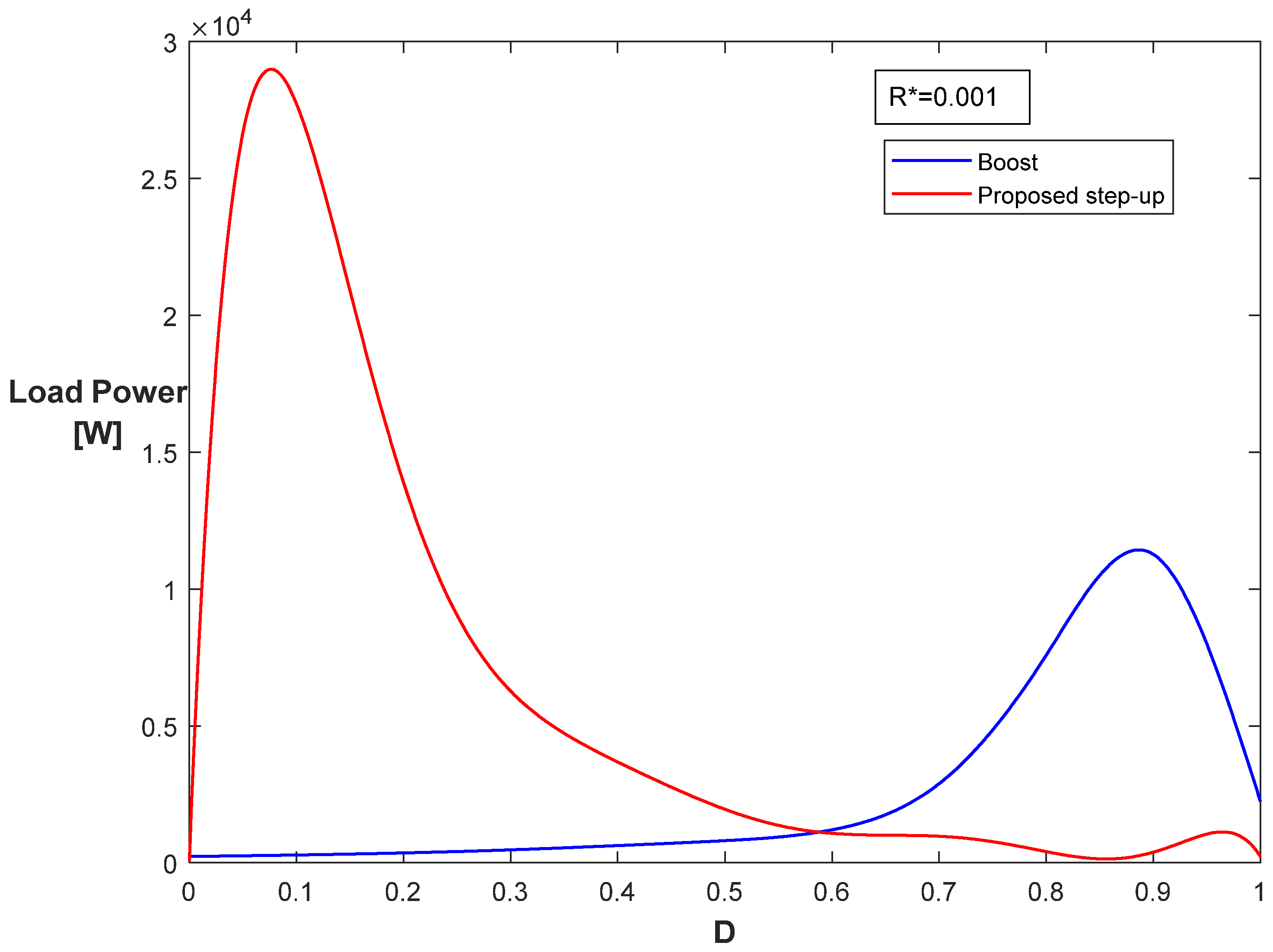 Energies 15 01224 g019 550