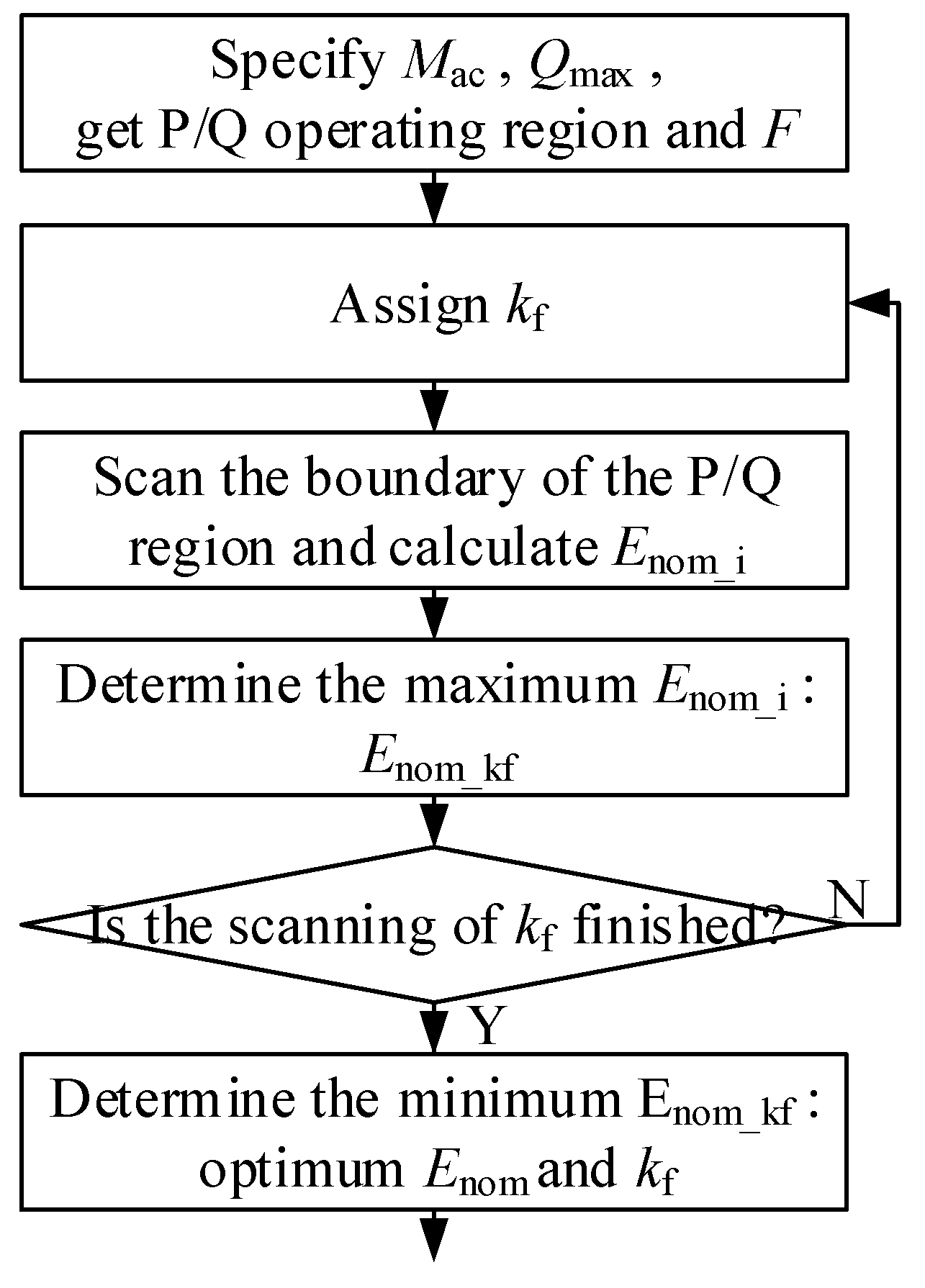 Energies 15 01225 g008