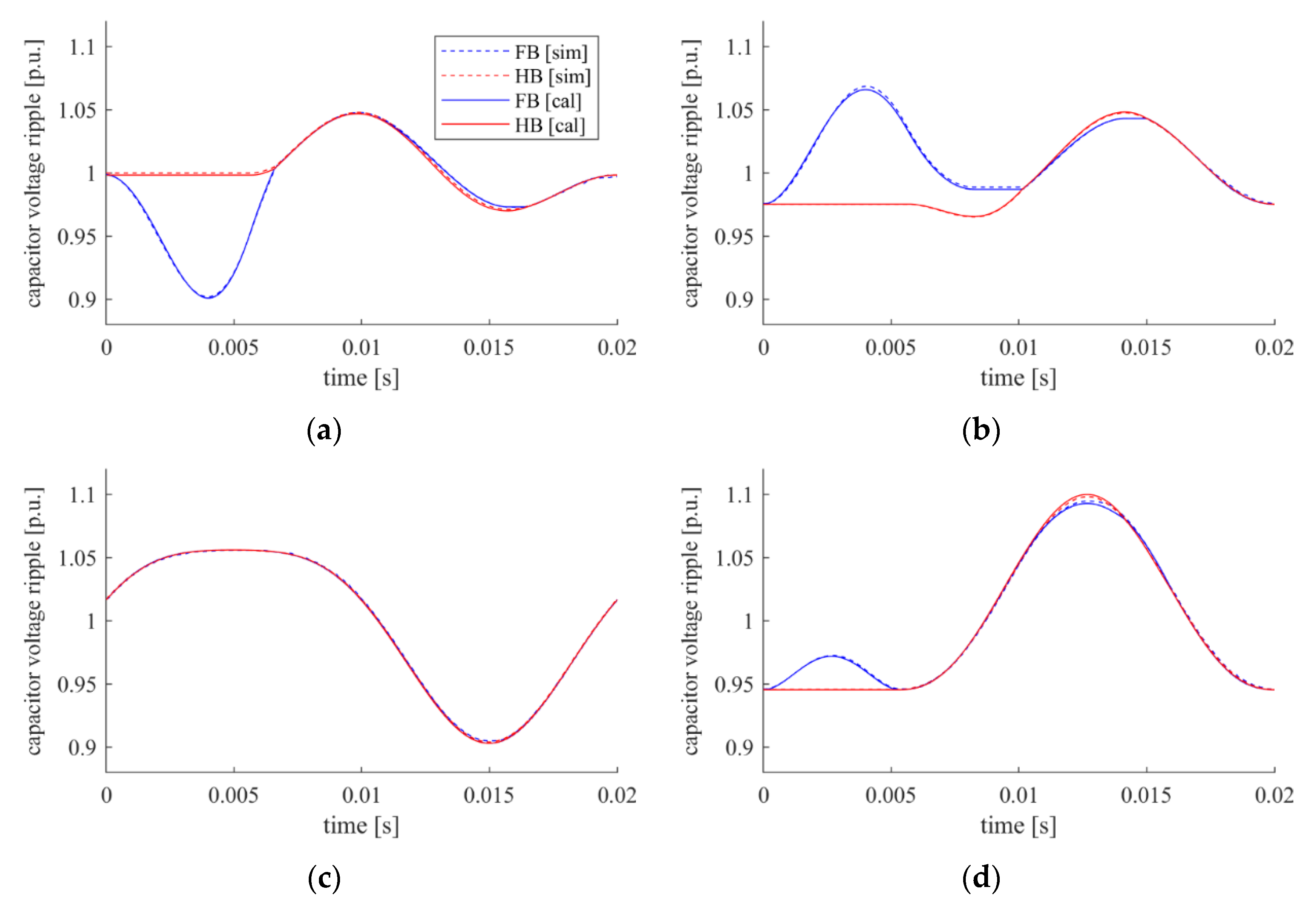 Energies 15 01225 g010